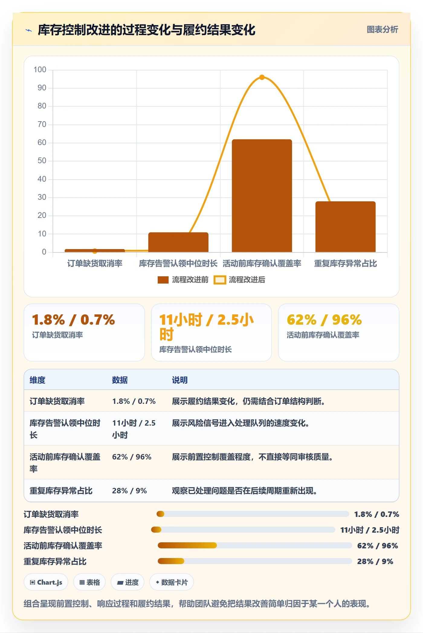 跨境电商避坑指南：平台规则环节的绩效考核要注意什么