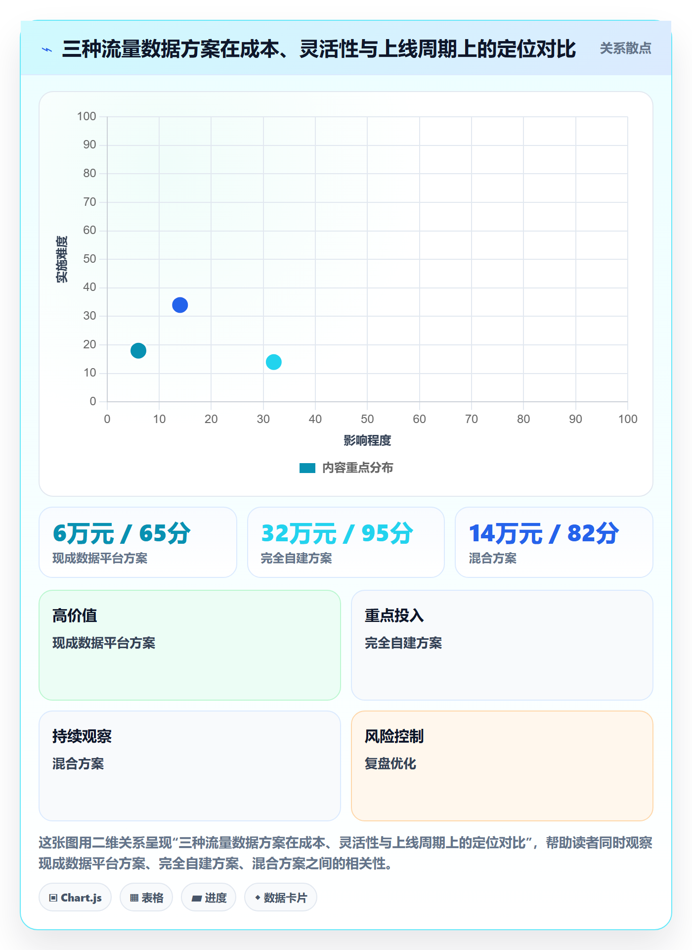 跨境电商运营选择标准：流量获取维度如何评估增长策略