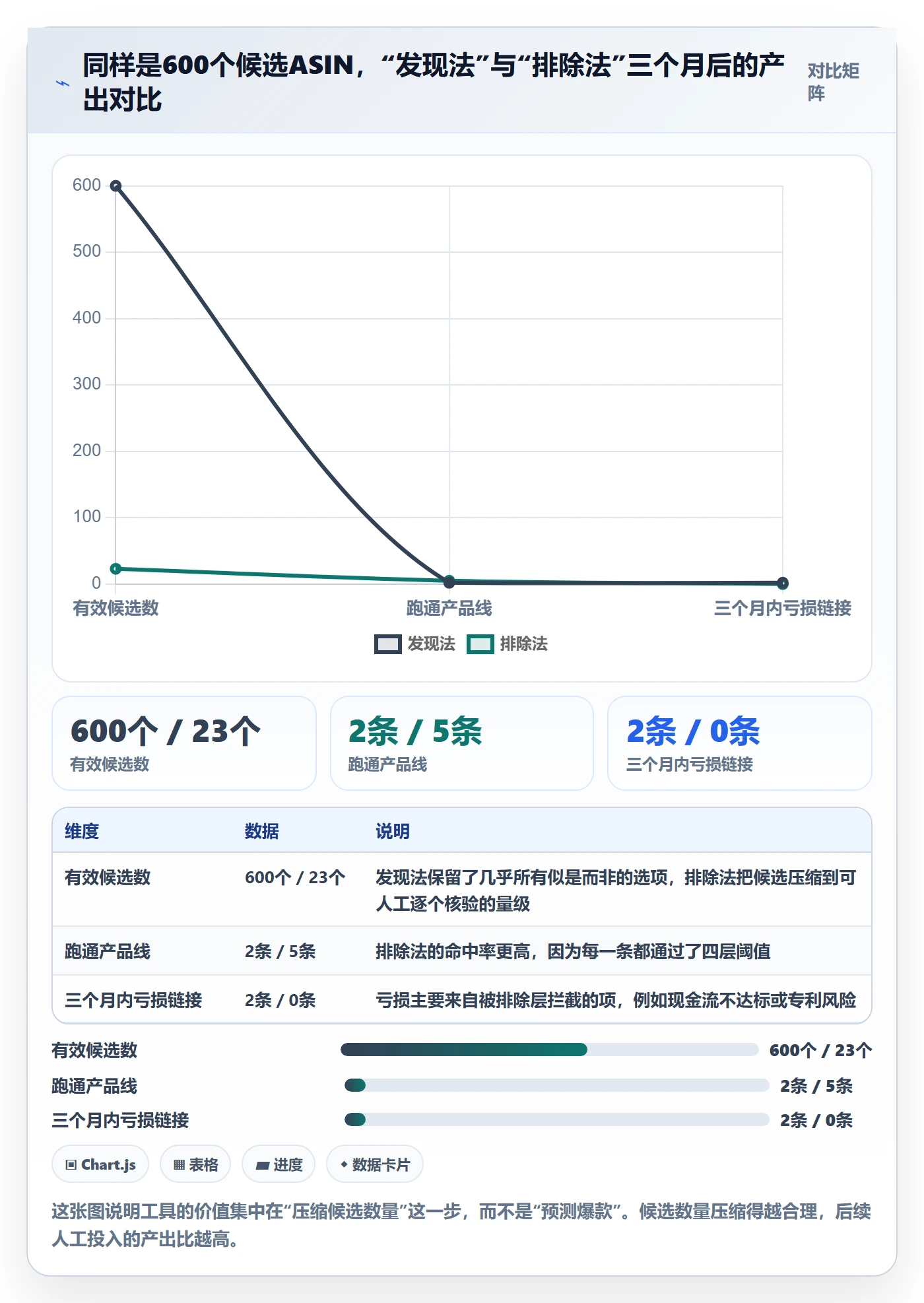 亚马逊软件使用技巧:选品工具对应的中小商家方法