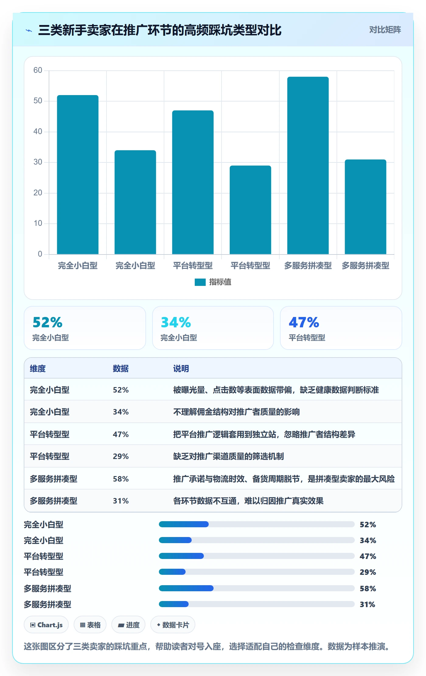 跨境电商一站式服务检查方法：通过运营推广评估新手避坑质量
