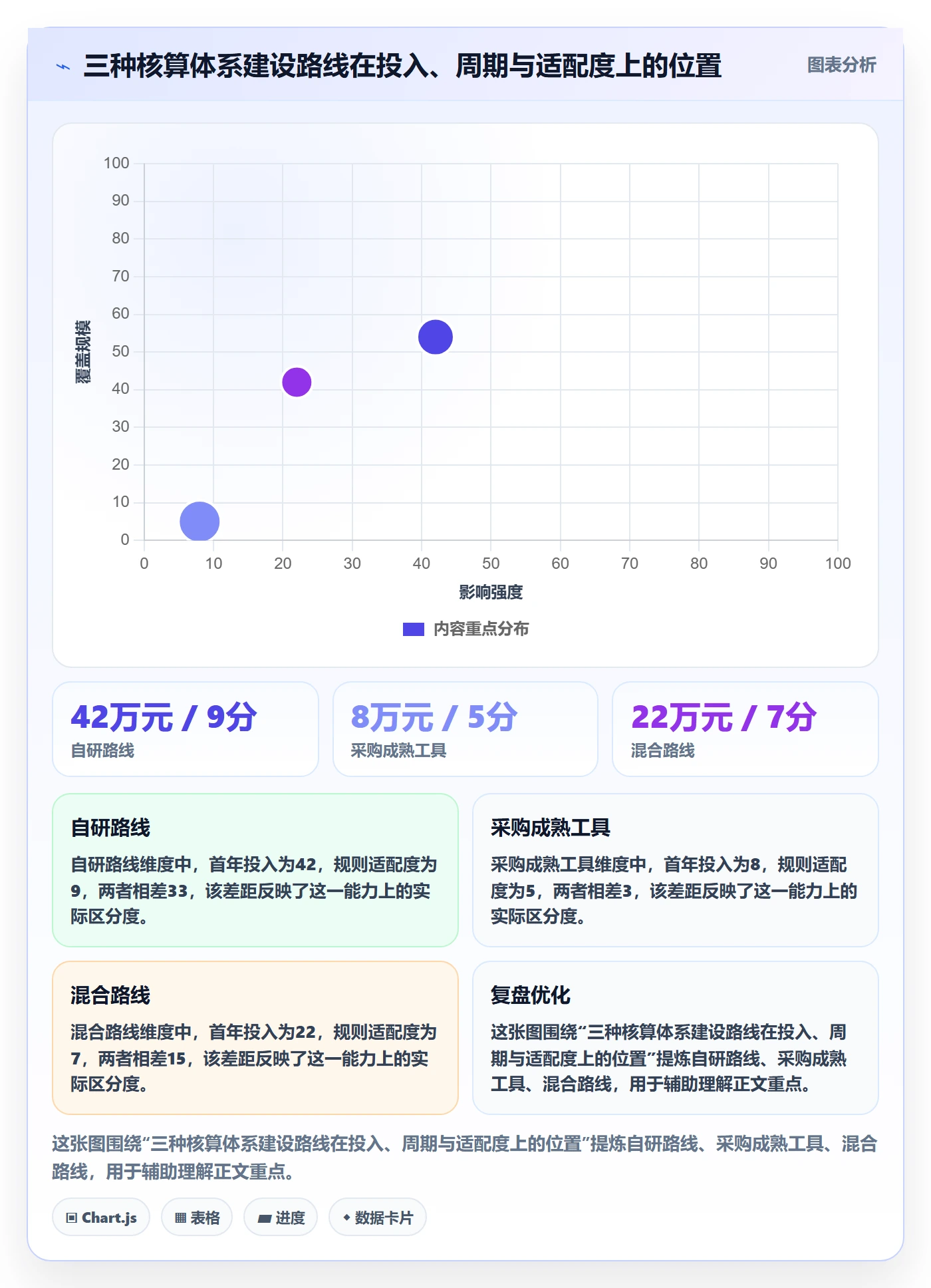 亚马逊软件实用方法：围绕利润核算建立中小商家