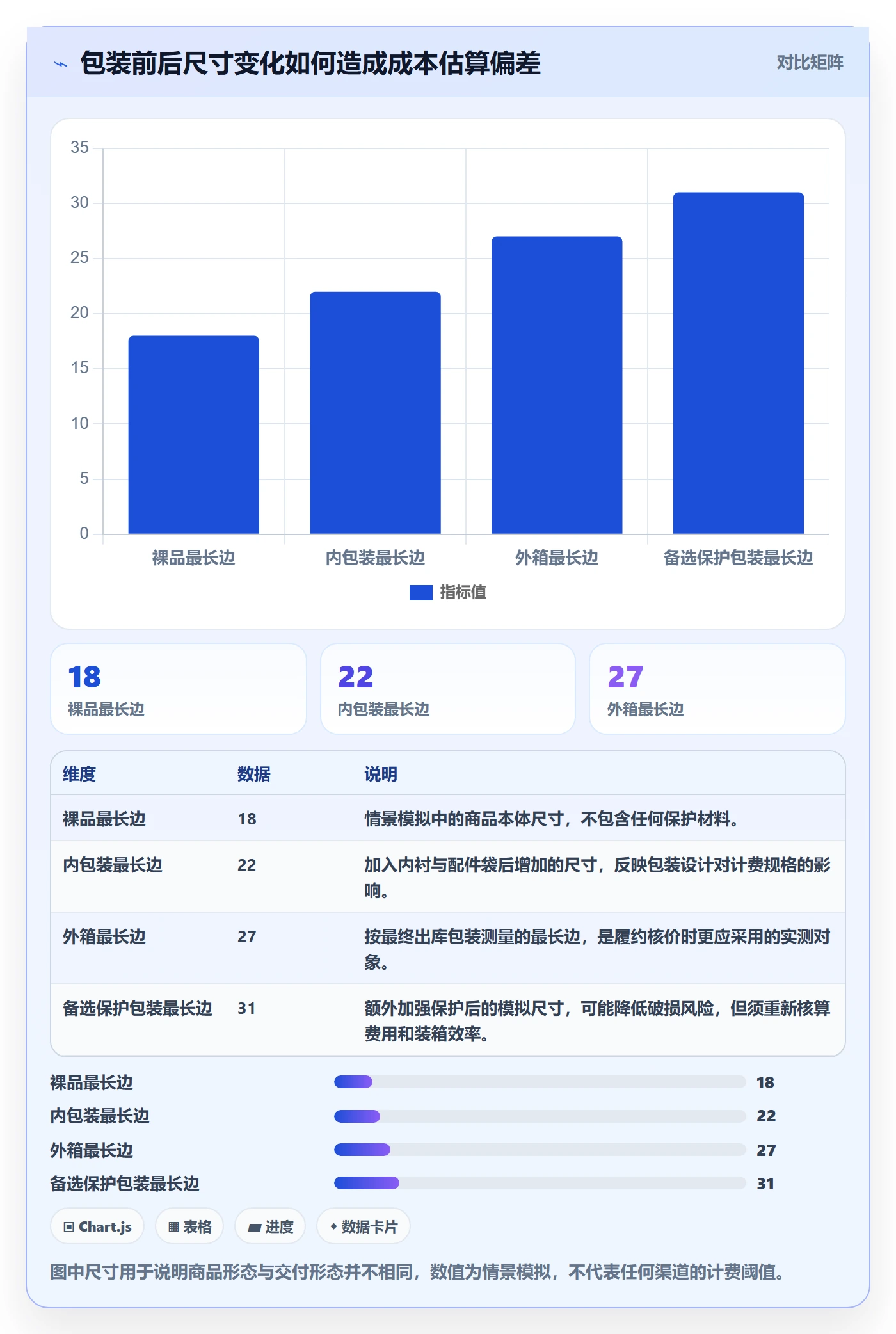 temu管理模板:围绕履约物流开展选品策略