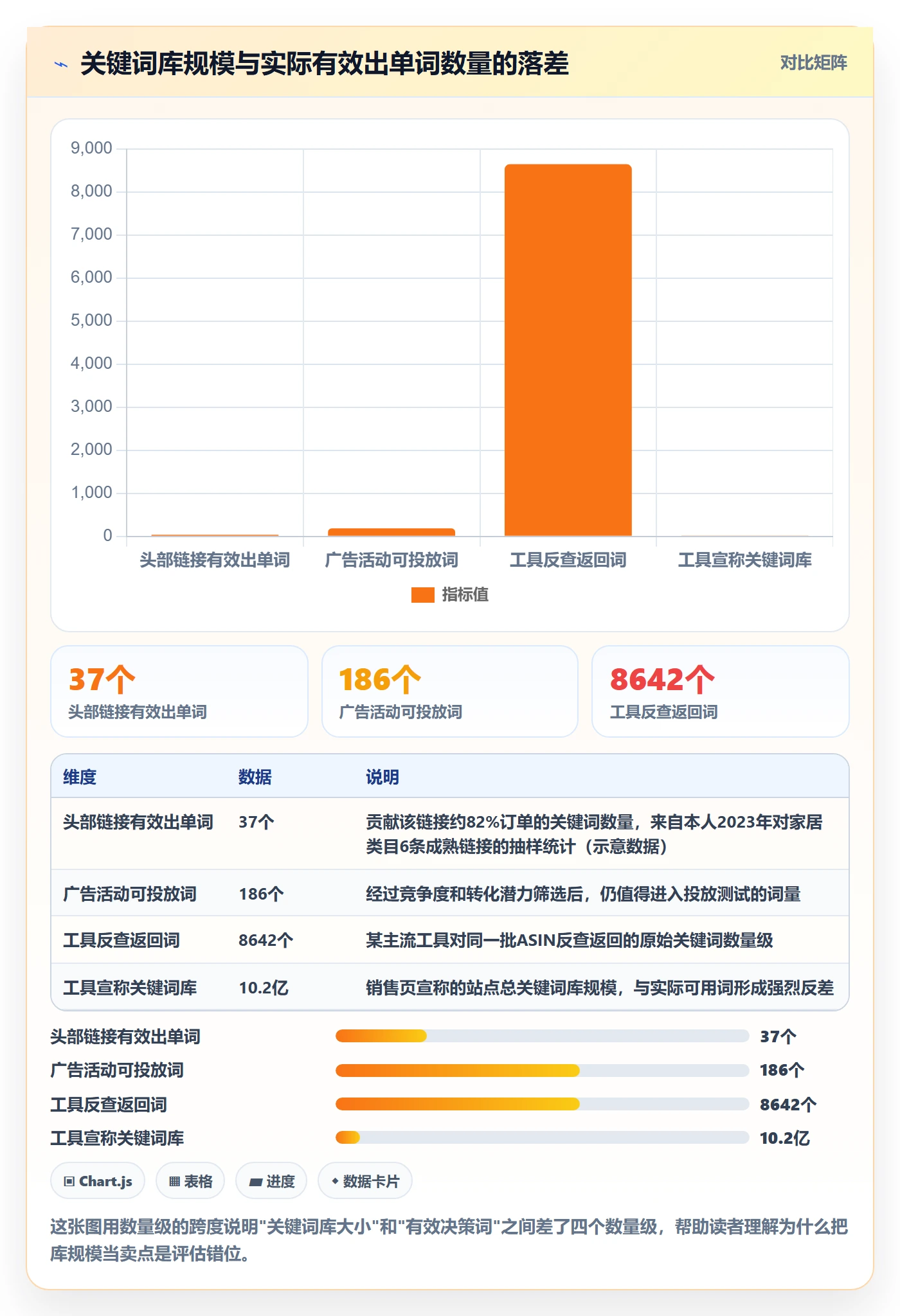 亚马逊软件选择标准：关键词工具维度如何评估工具对比
