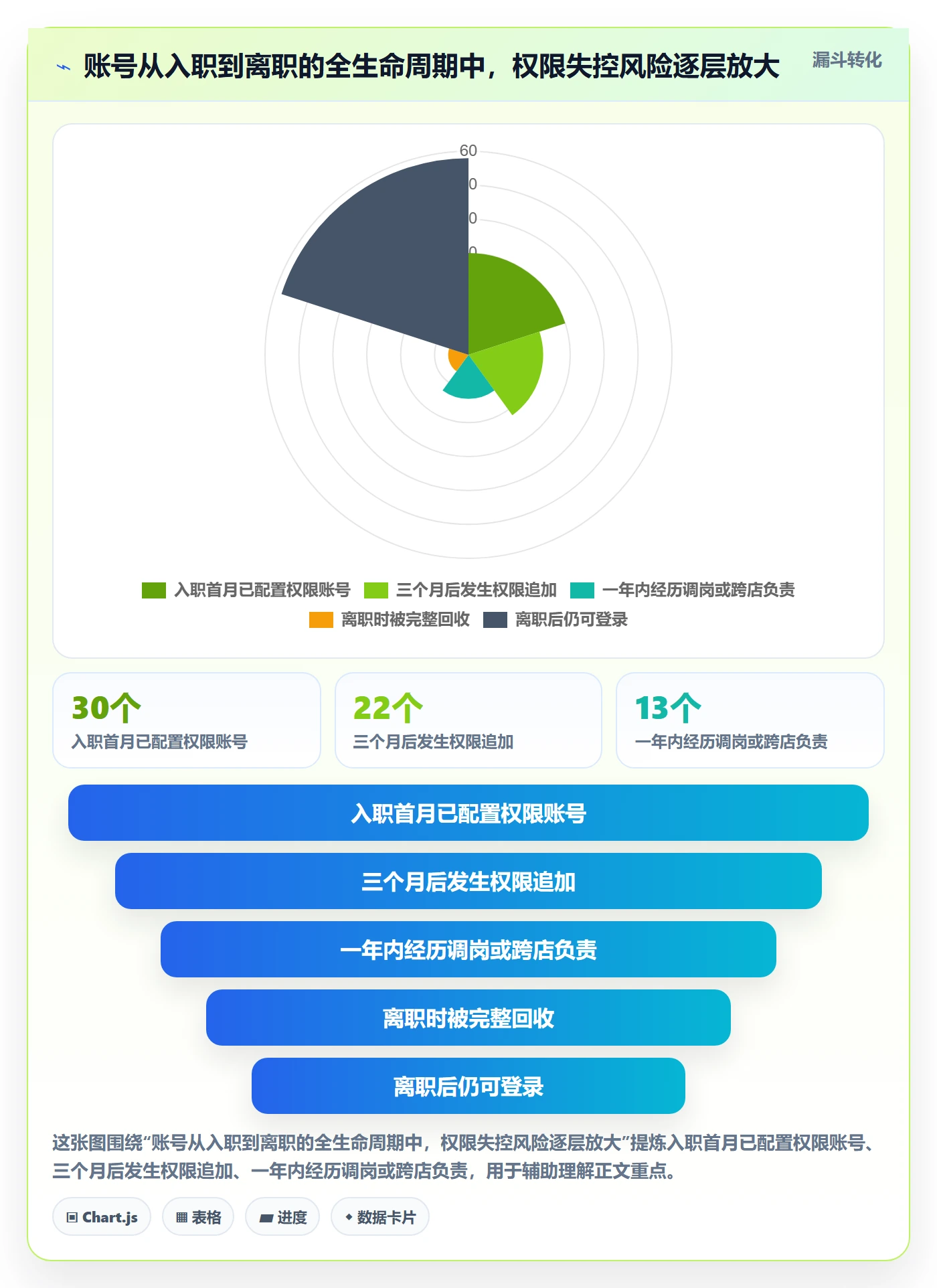 erp跨境电商怎么用？权限管理场景下的合规管理拆解