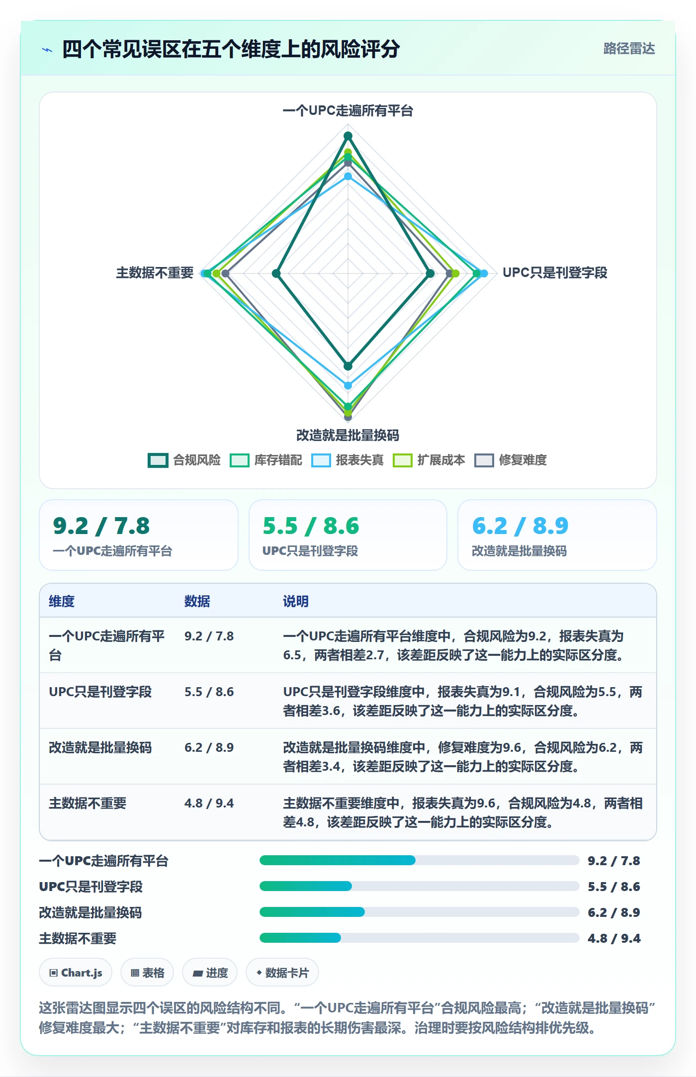 UPC码改造重点：从商品绑定推进多店经营