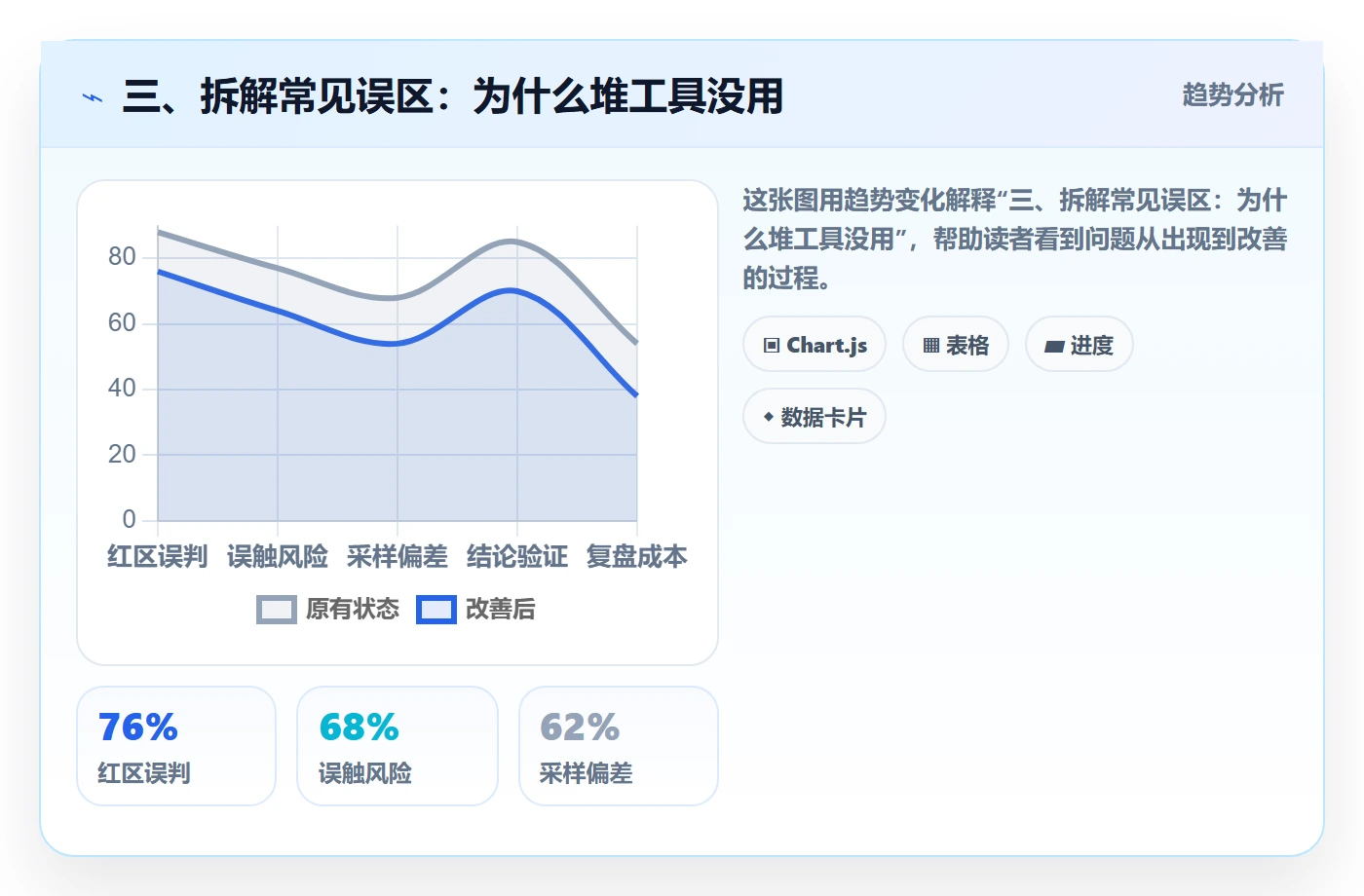 三、拆解常见误区：为什么堆工具没用