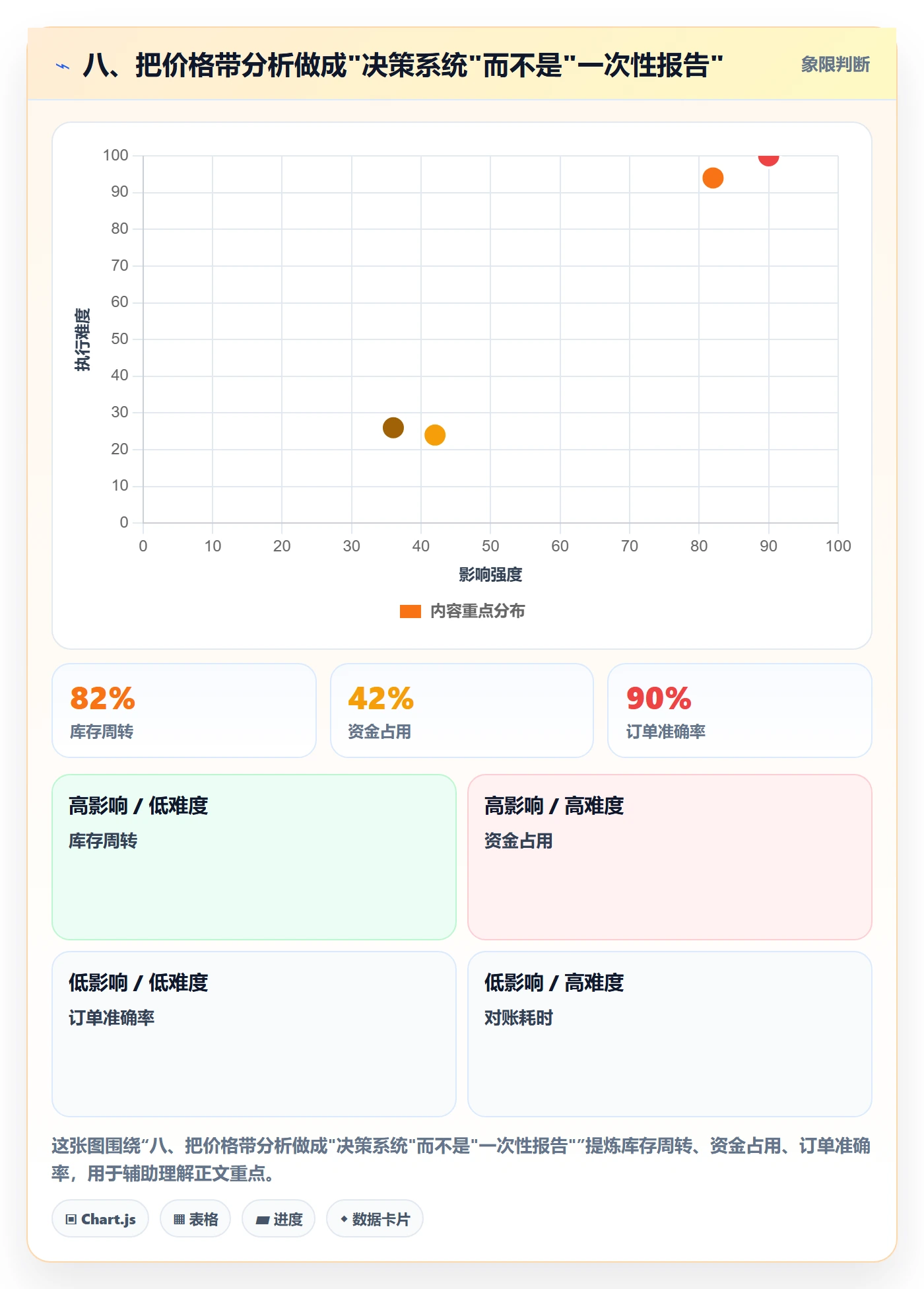 八、把价格带分析做成"决策系统"而不是"一次性报告"