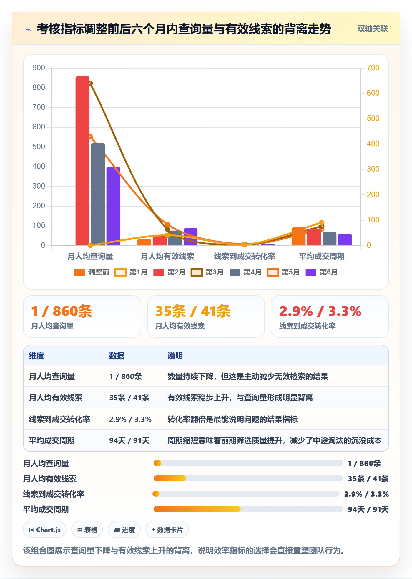 外贸数据分析平台基础课：买家查询相关的效率提升一次讲透