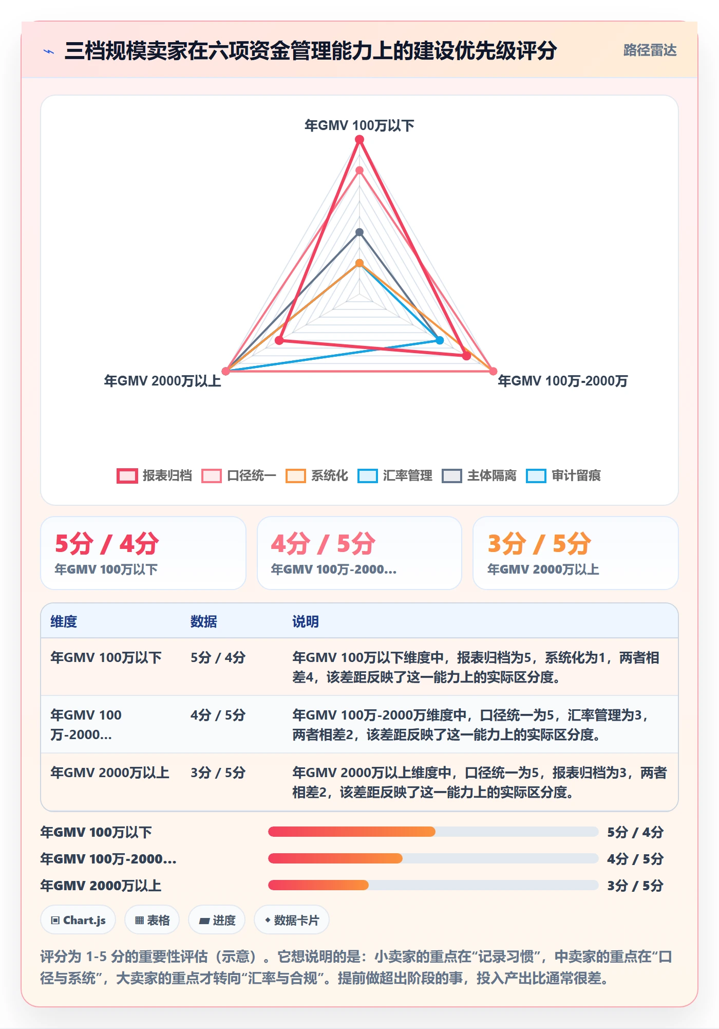 erp跨境电商基础课：多平台刊登相关的支付结算一次讲透