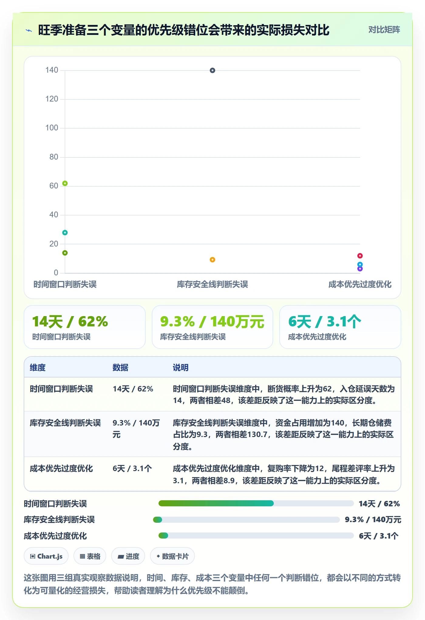 跨境电商一站式服务进阶课：围绕仓储物流完善旺季准备