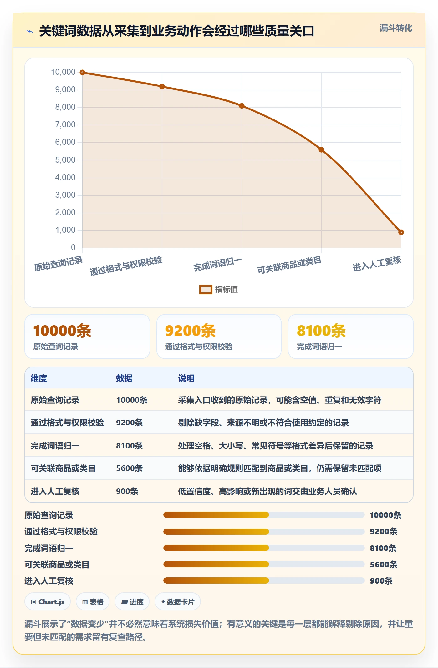 电商数据查询网站落地清单：关键词搜索相关的自动化方案事项