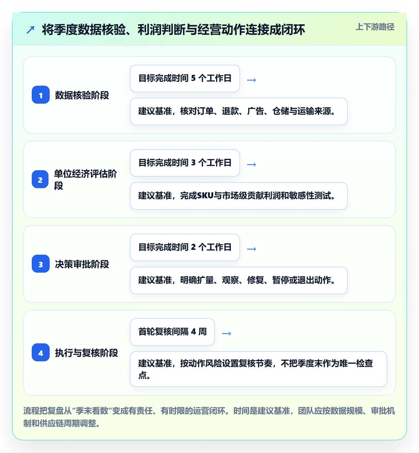 temu决策指南：用季度复盘判断半托管模式方案