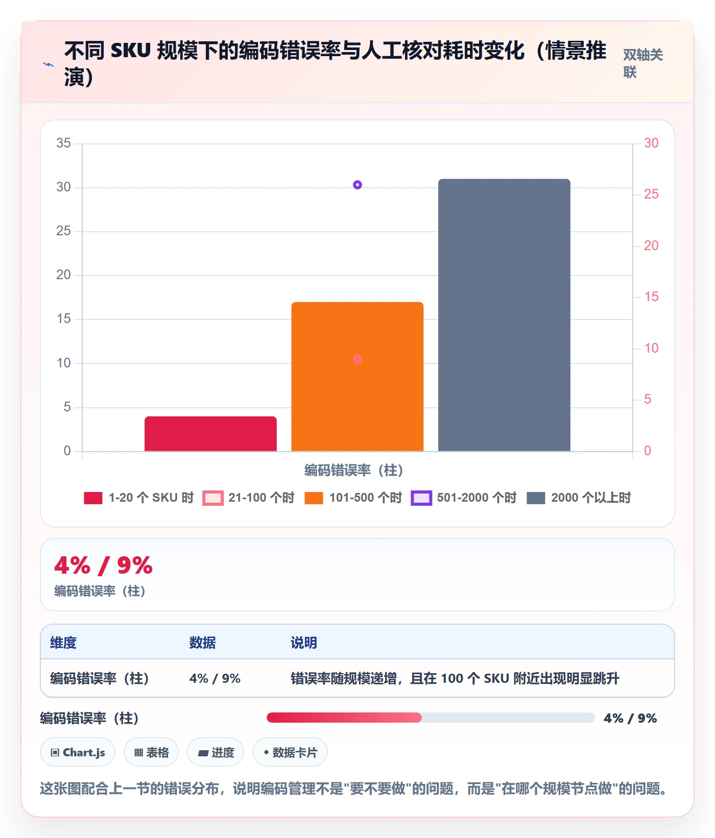 UPC码从0到1：编码规范的合规管理与操作要点