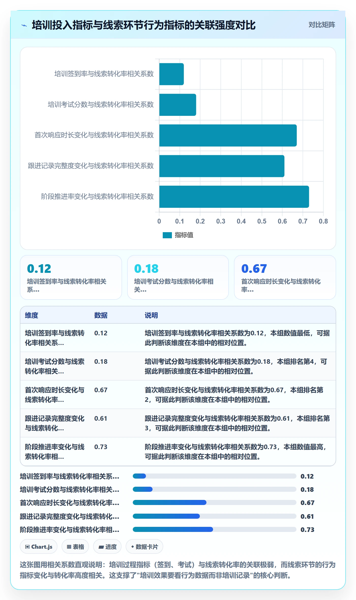 外贸数据分析平台执行标准：销售线索环节如何体现团队培训