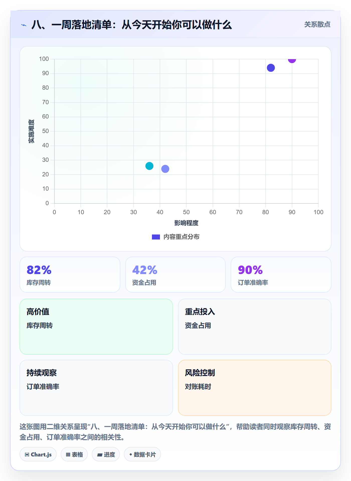 八、一周落地清单：从今天开始你可以做什么
