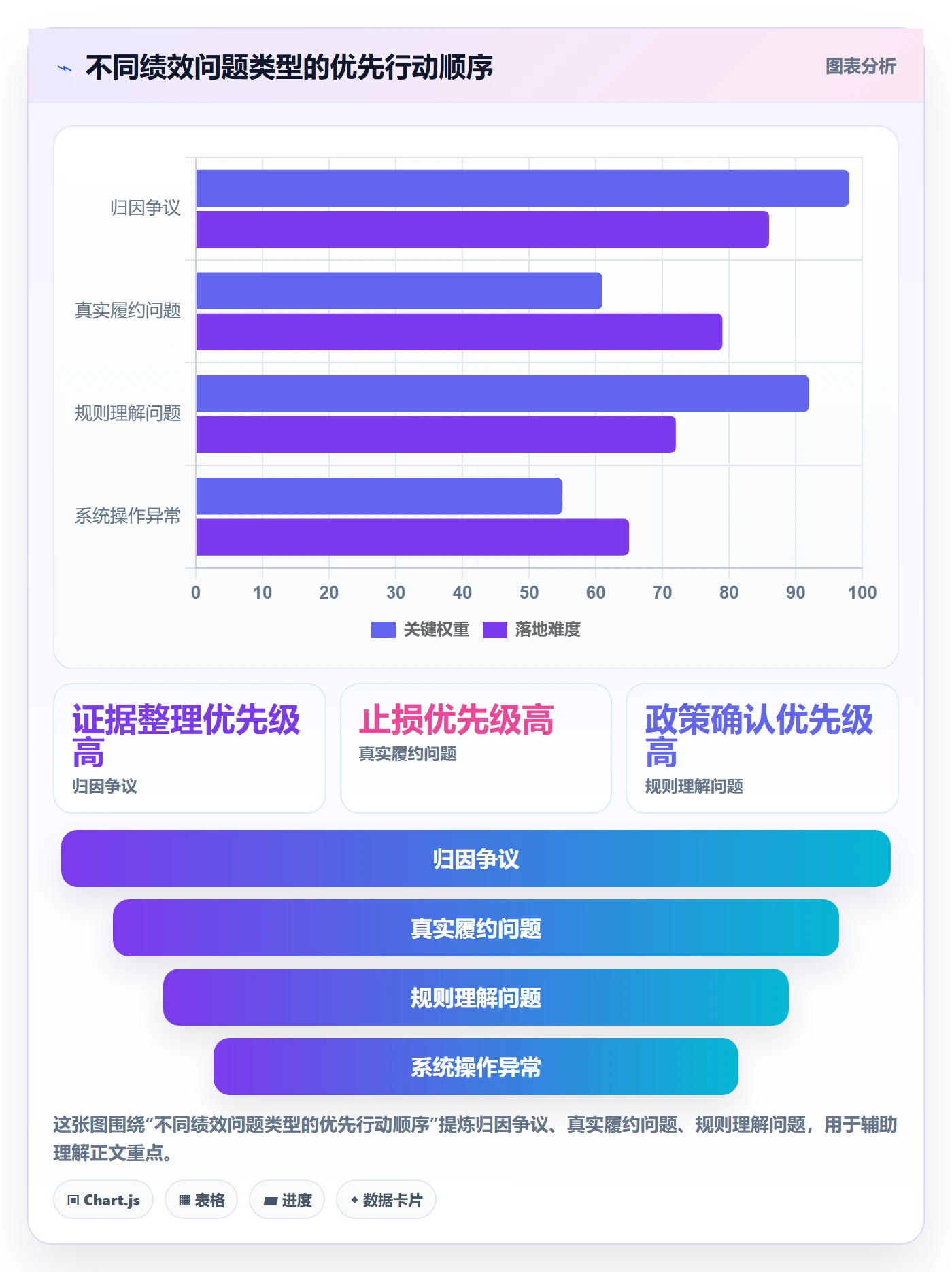 temu工作指南:用客户服务解决账号绩效问题