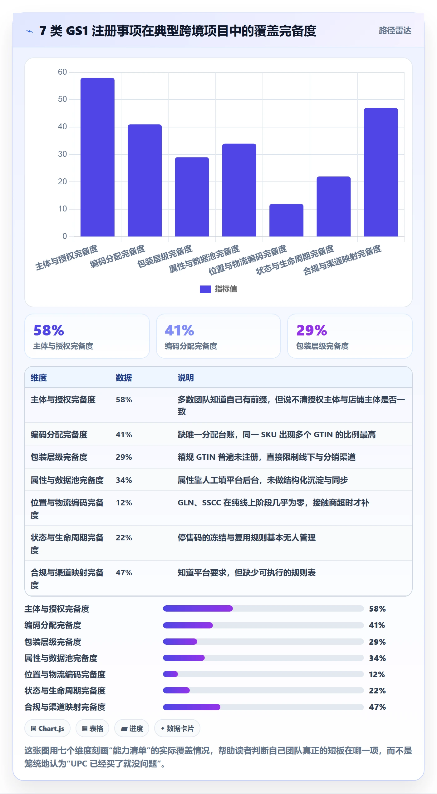 UPC码能力清单：数据复盘需要覆盖哪些GS1注册事项