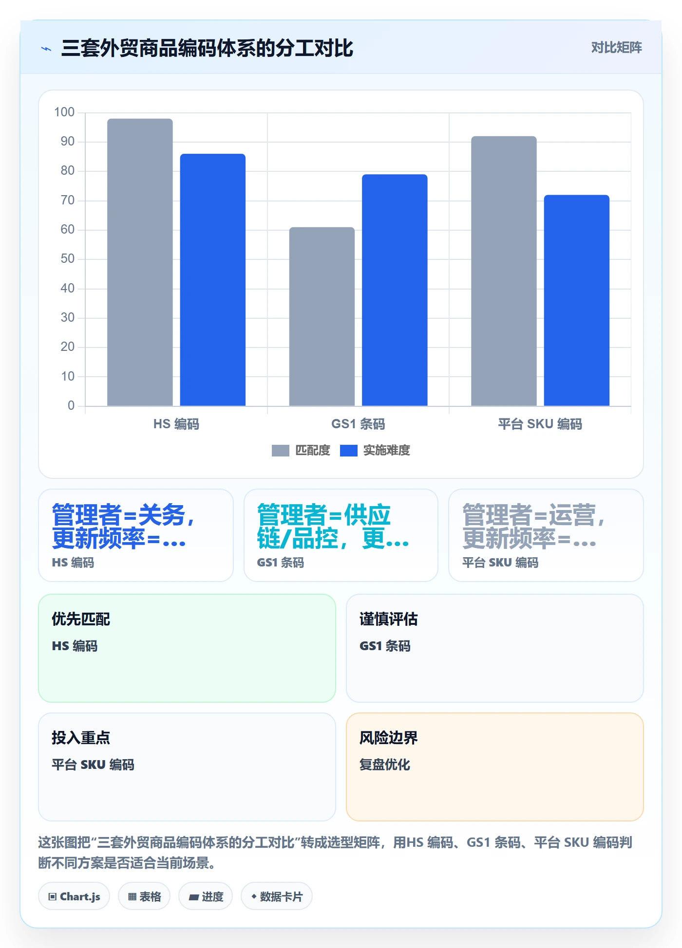 外贸数据分析平台决策指南：用团队协同判断商品编码方案