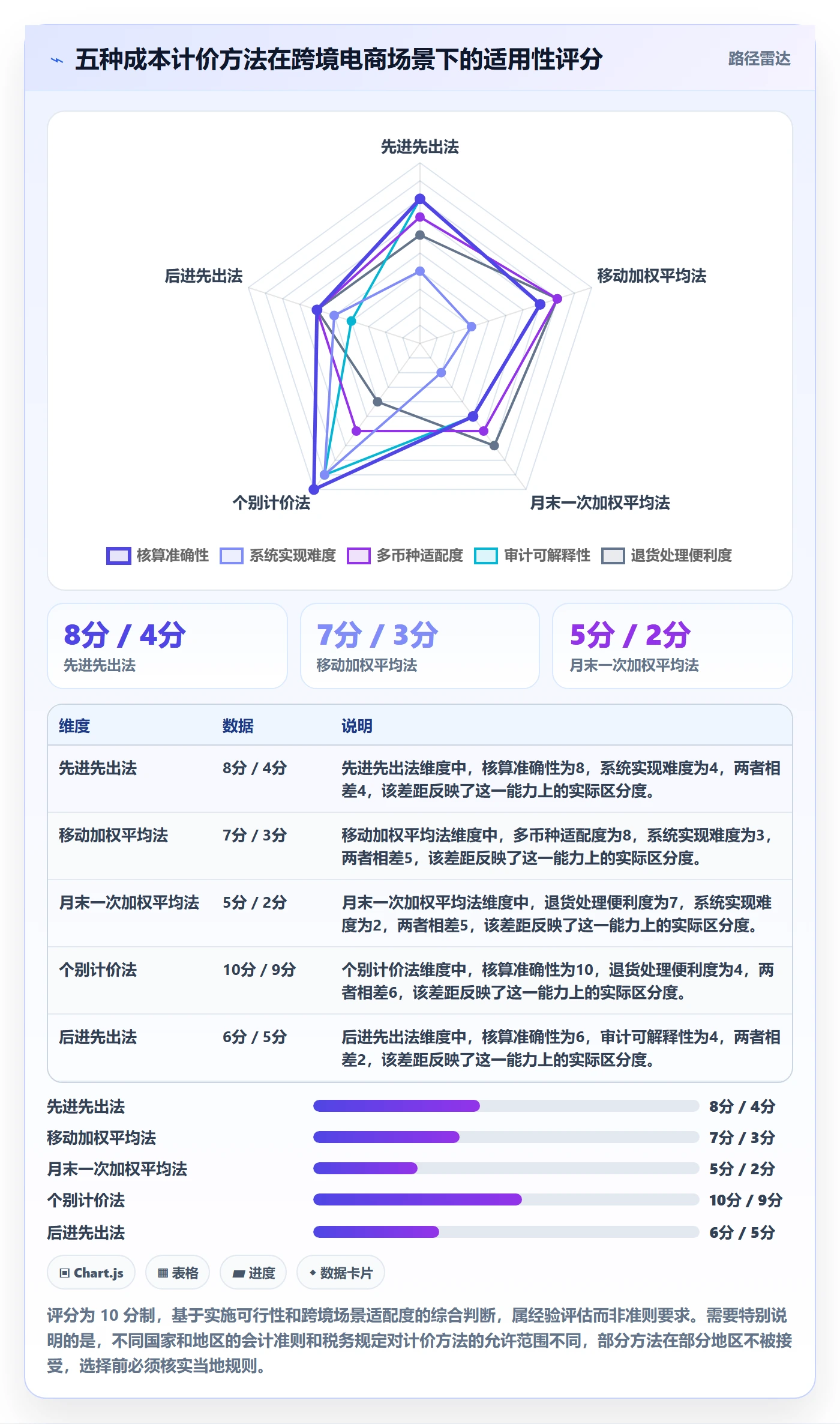 erp跨境电商实施路径:库存管理如何完成税务筹划