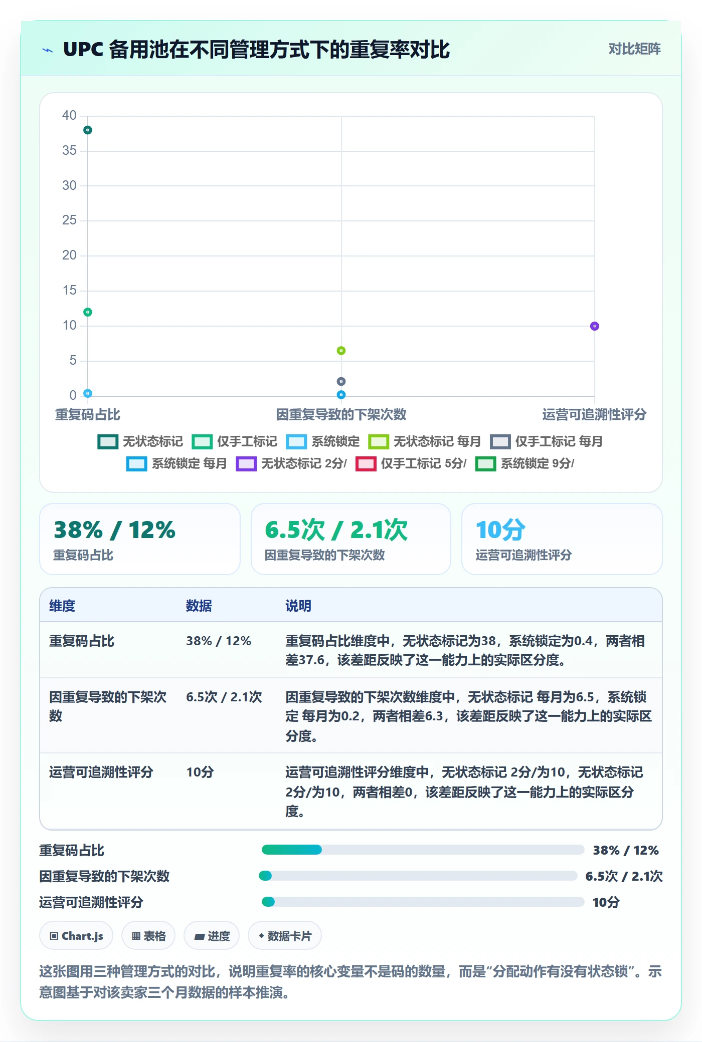 UPC码操作手册：重复码排查对应的数据复盘步骤
