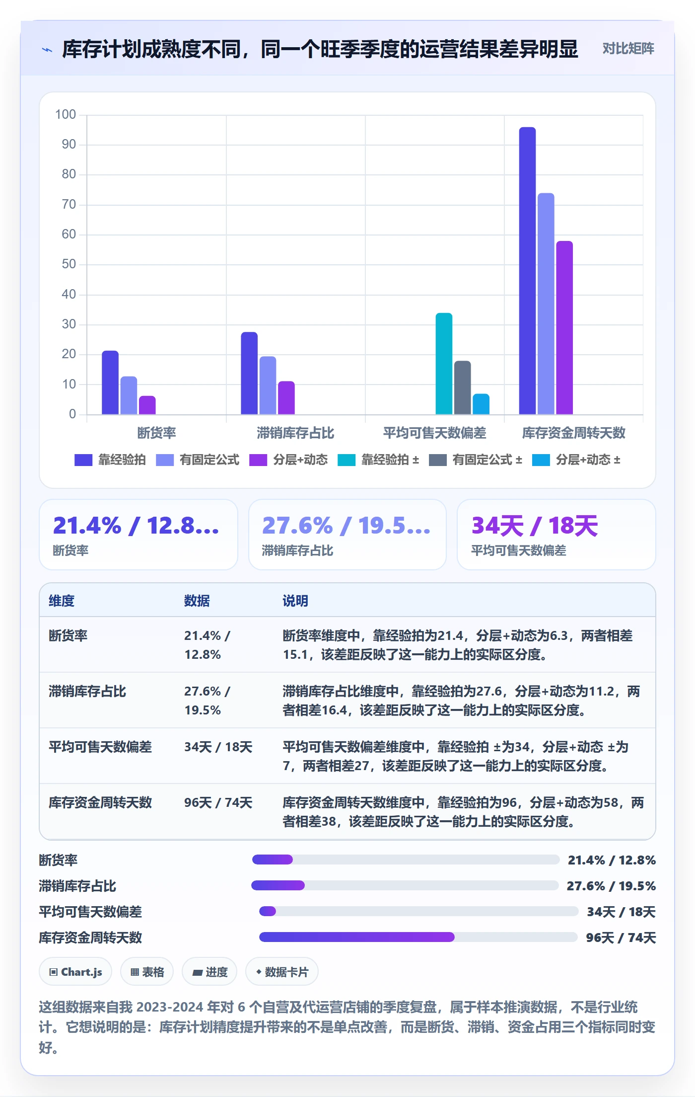 跨境电商运营业务拆解：库存计划为什么影响精细化运营