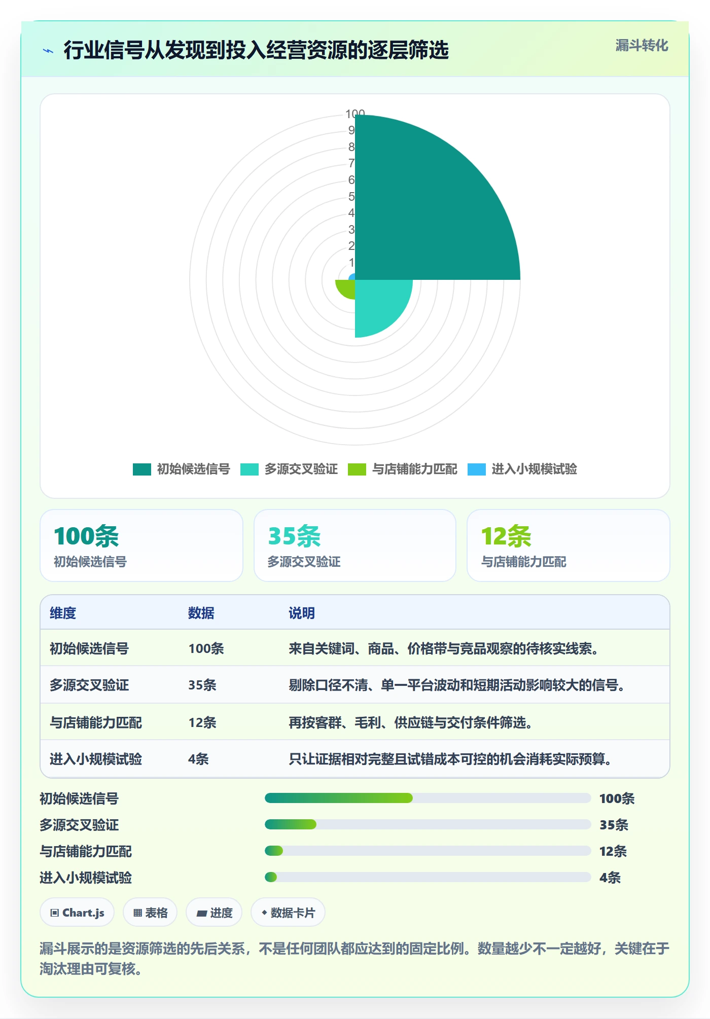 电商数据查询网站精细化运营全解析：重点看懂行业趋势