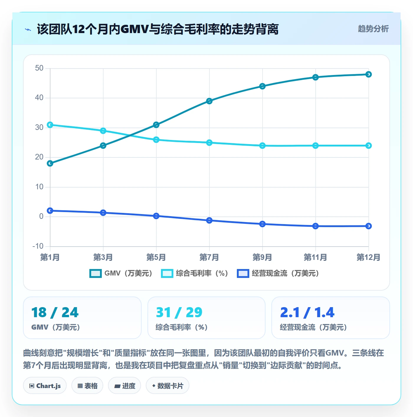 跨境电商运营怎么落地？从数据复盘讲清增长策略
