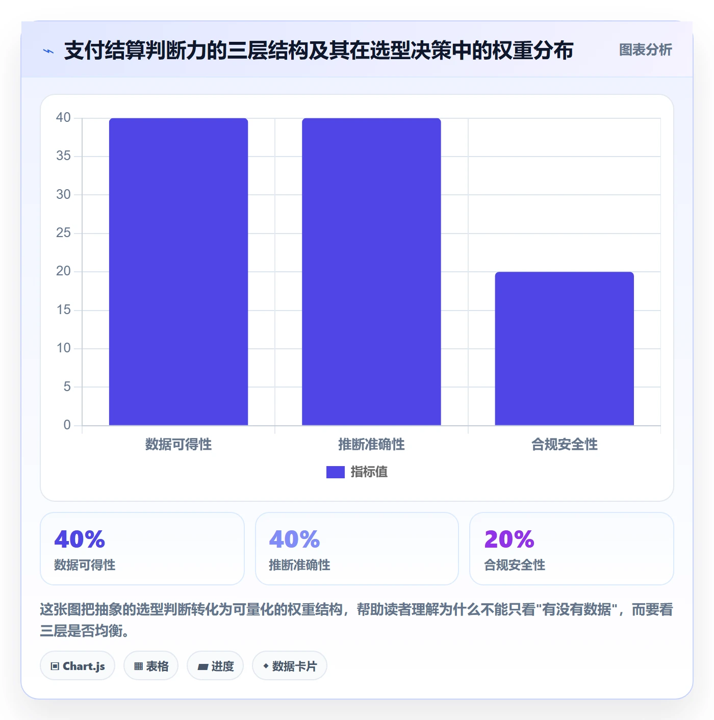 外贸数据分析平台怎么选？竞争对手相关的支付结算判断标准