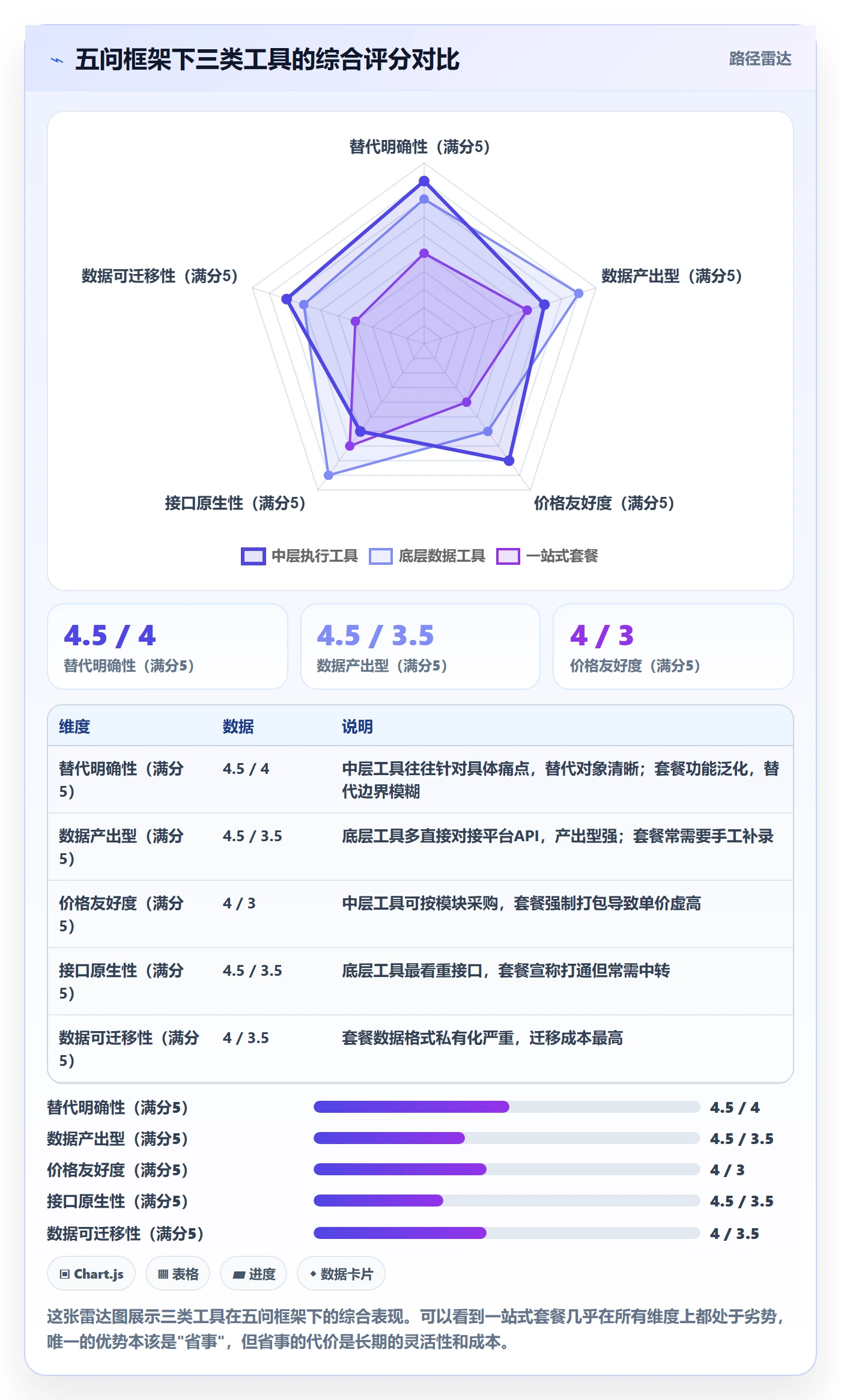 跨境电商一站式服务落地清单：运营推广相关的工具对比事项