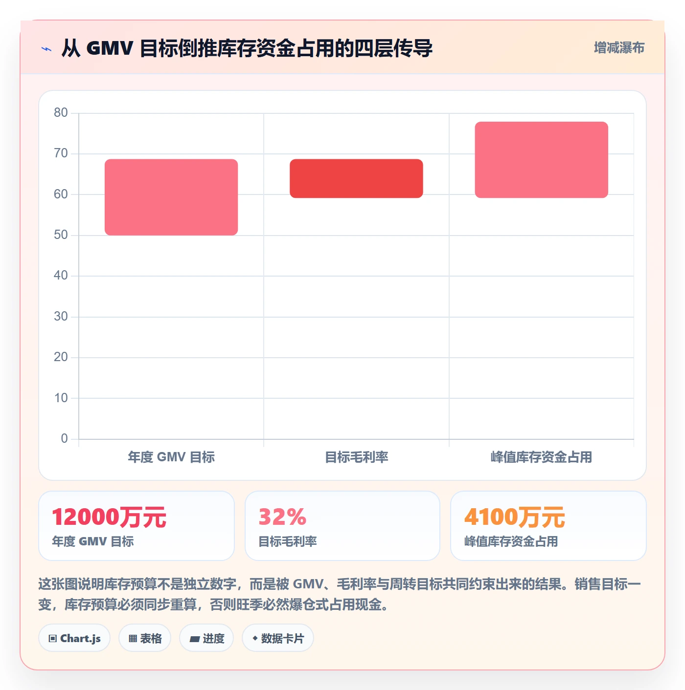 erp跨境电商实施路径：库存管理如何完成年度规划