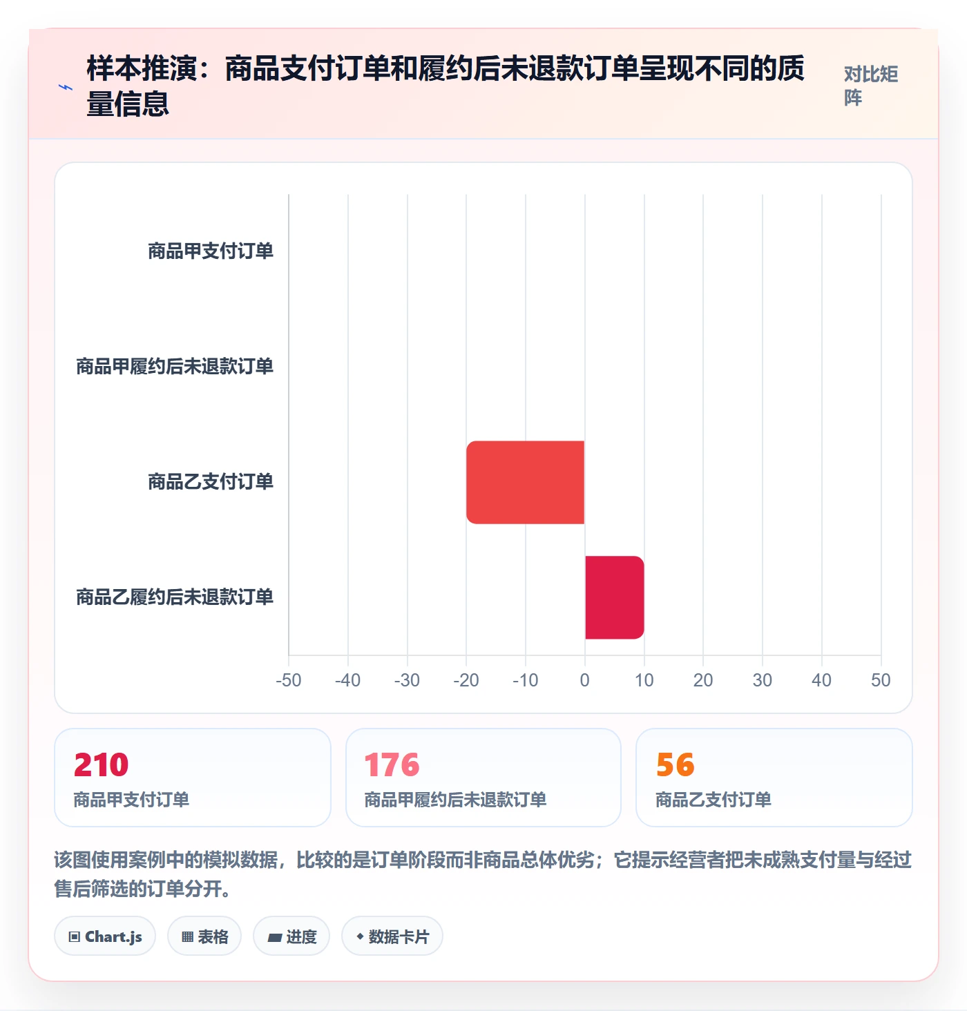 temu检查方法：通过活动流量评估新手避坑质量
