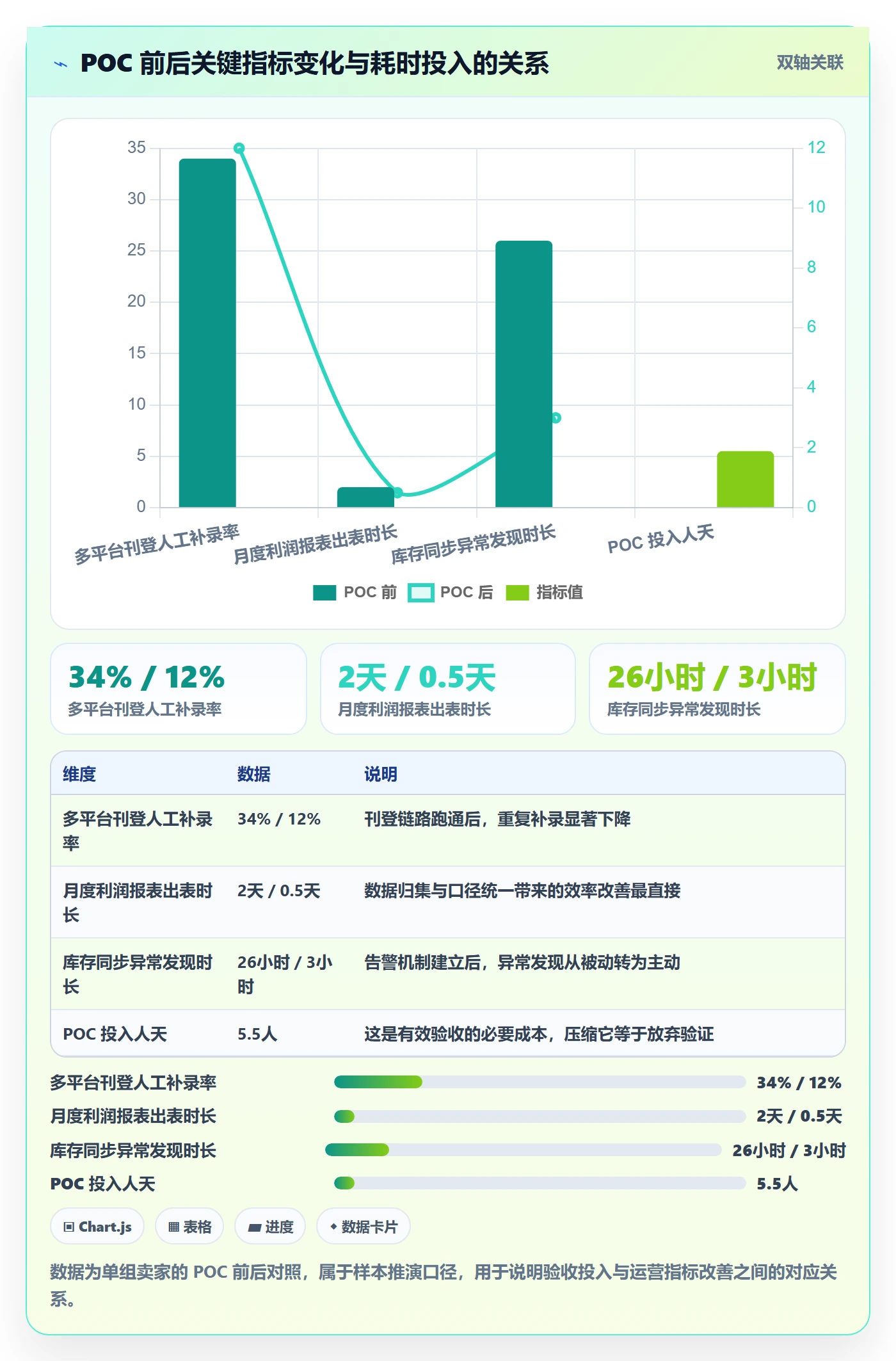 erp跨境电商怎么选?多平台刊登相关的多店经营判断标准