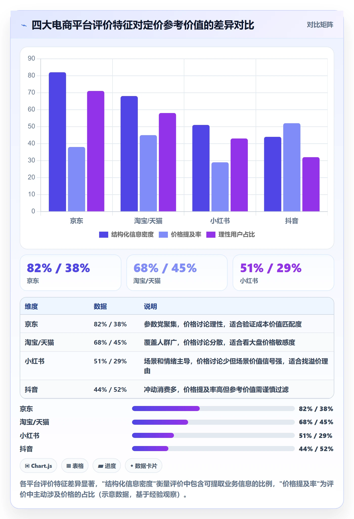 商品分析能力清单：定价策略需要覆盖哪些用户评价事项