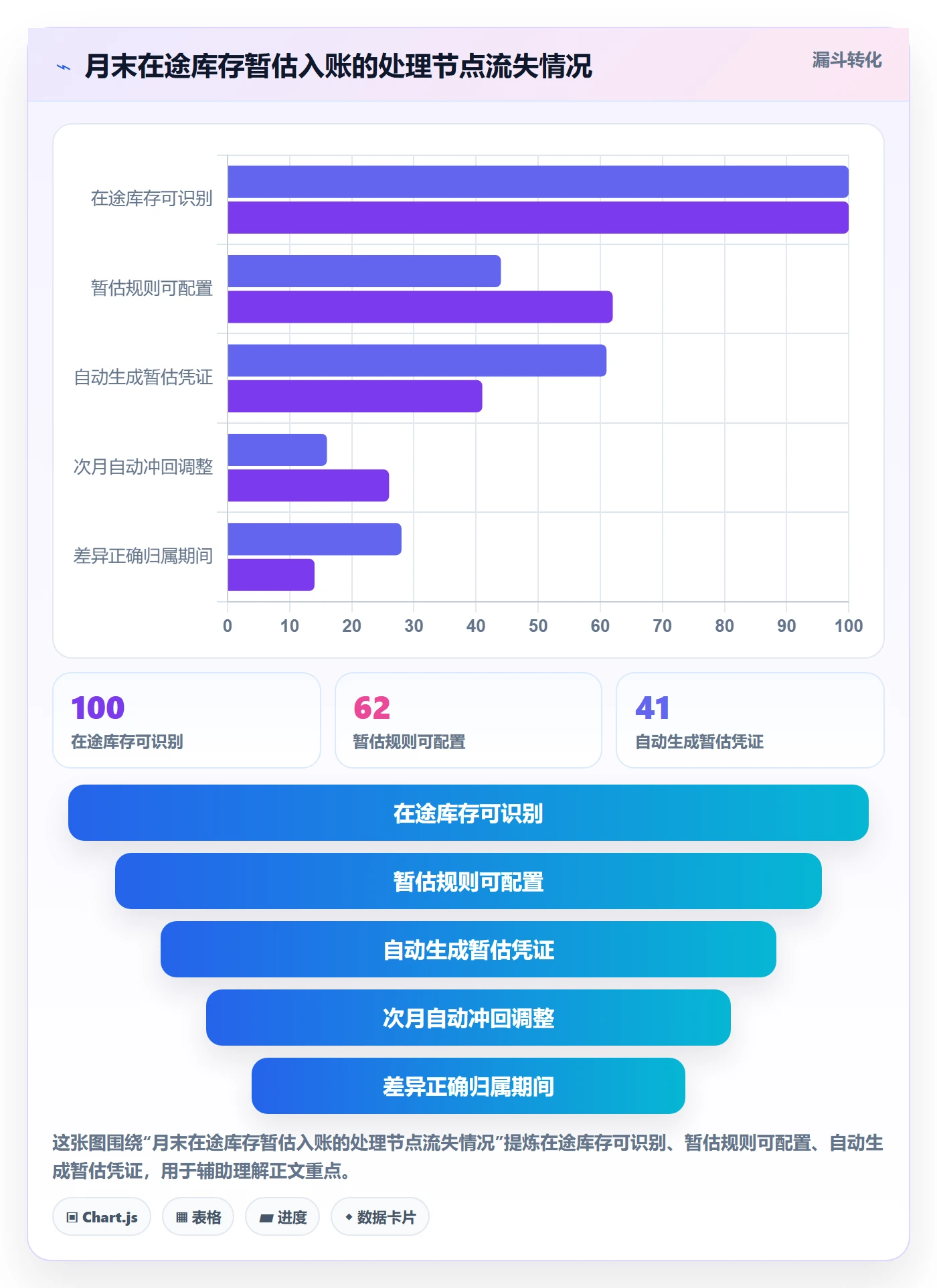 erp跨境电商怎么选？财务核算相关的物流方案判断标准