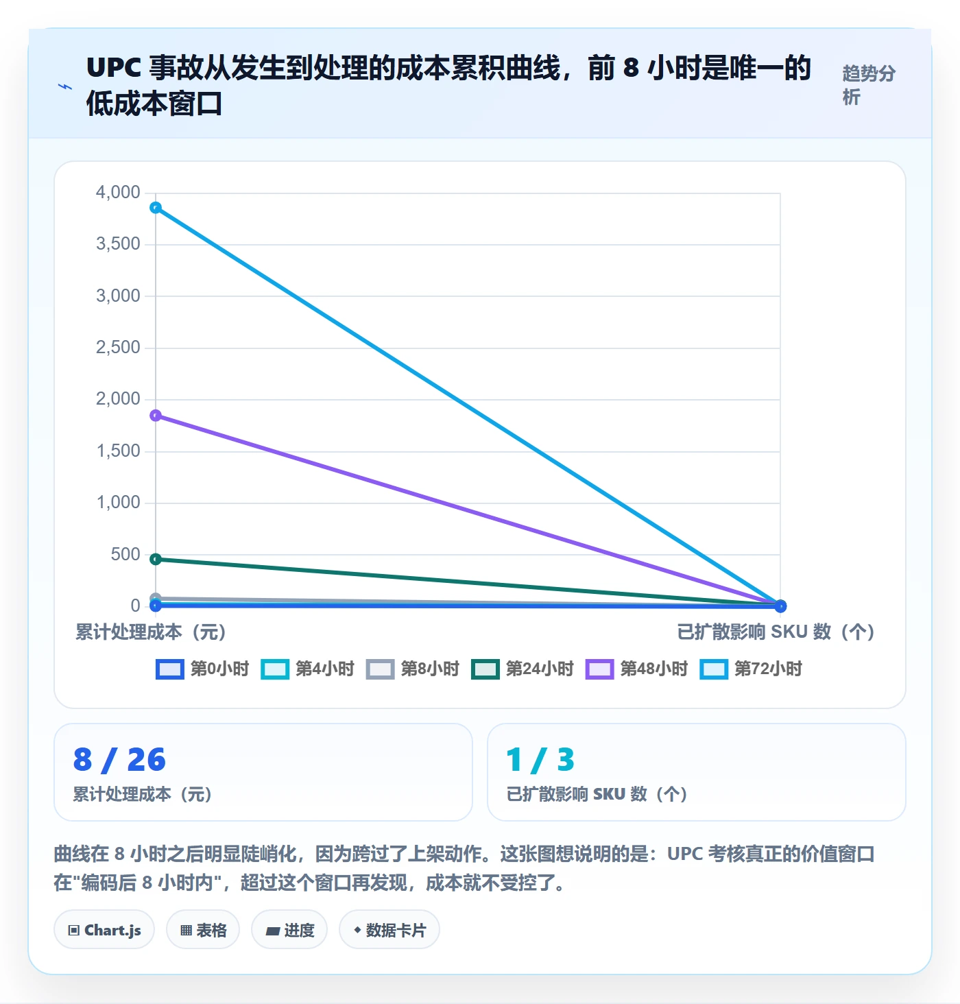 UPC码实践指南：编码规范的绩效考核怎样更有效