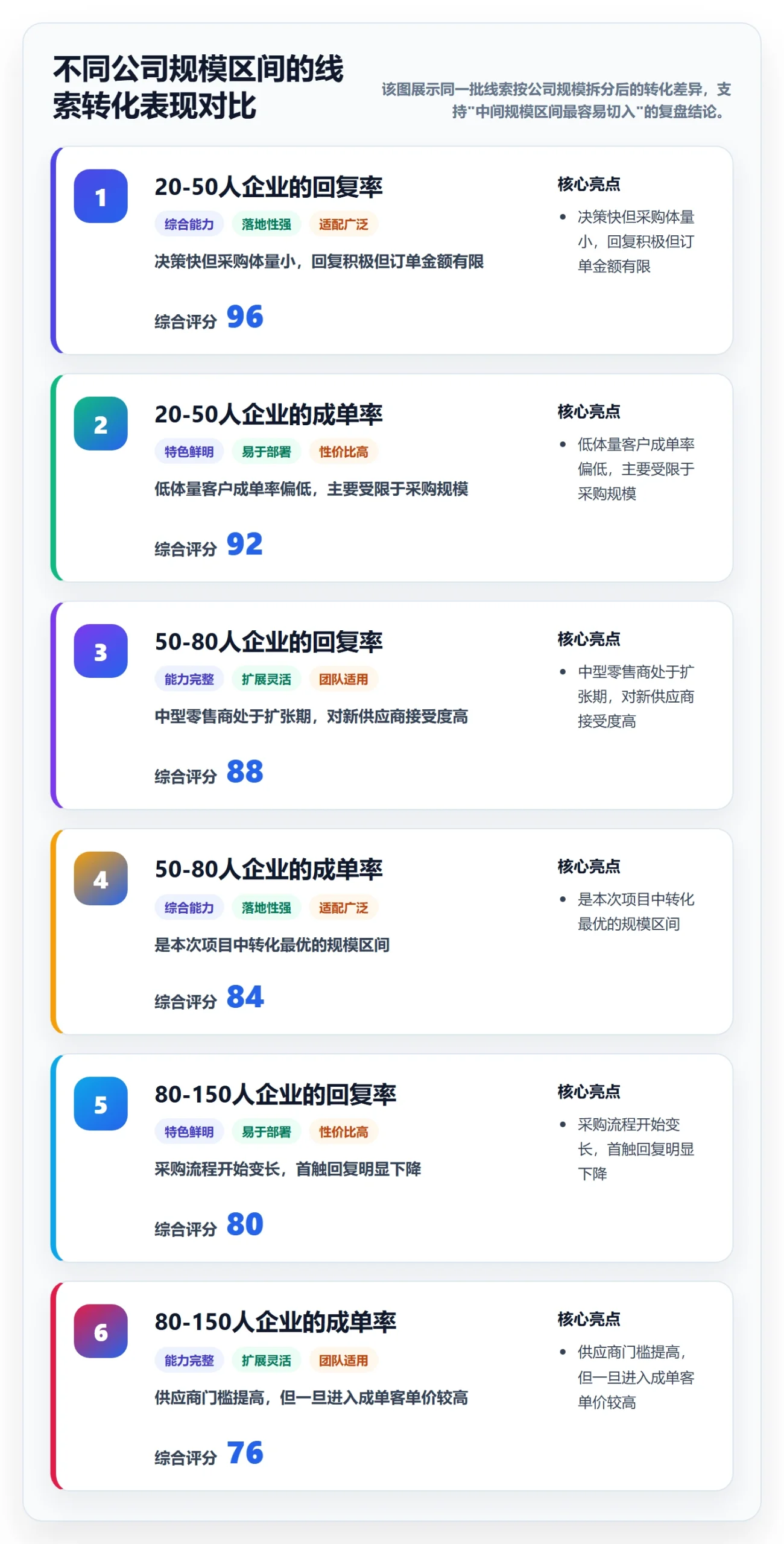 想做好外贸数据分析平台，先掌握落地案例中的销售线索