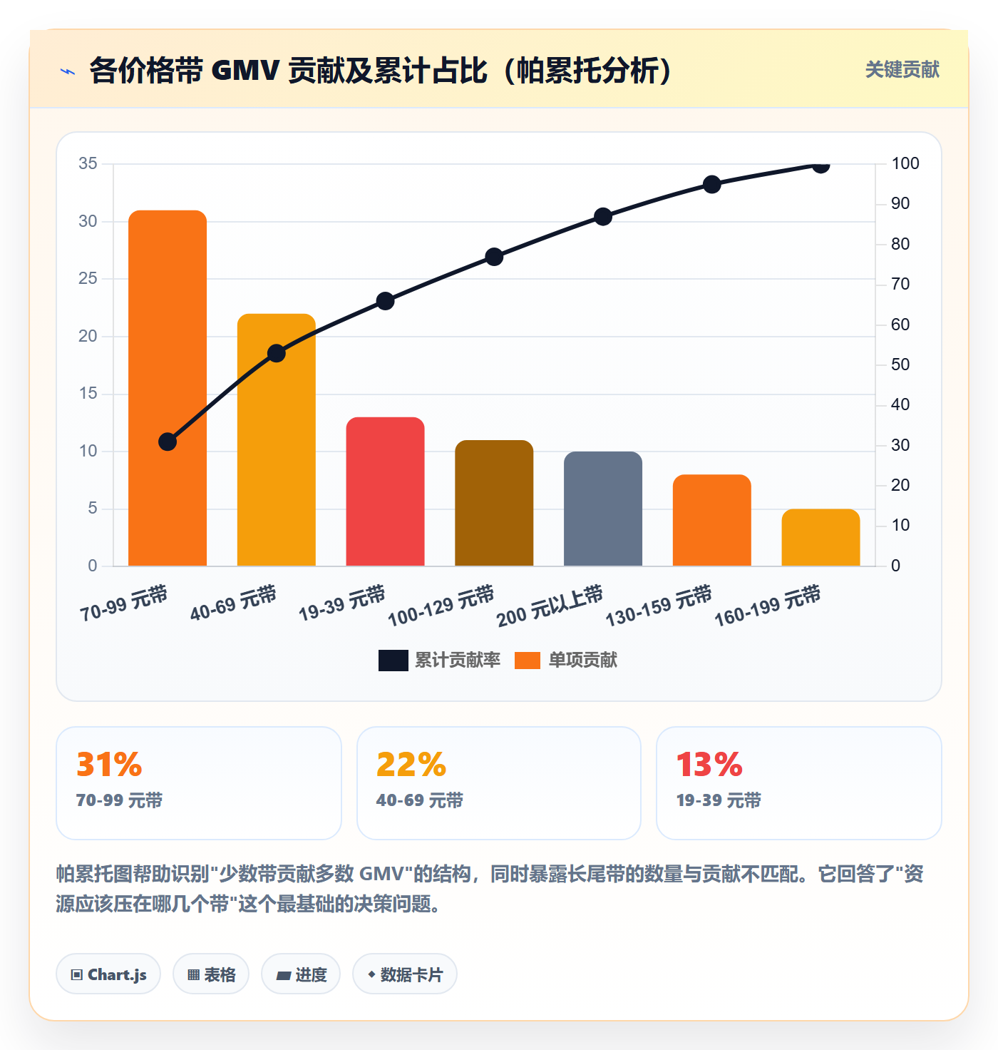 商品分析优化清单：价格带与选型方法的关键动作