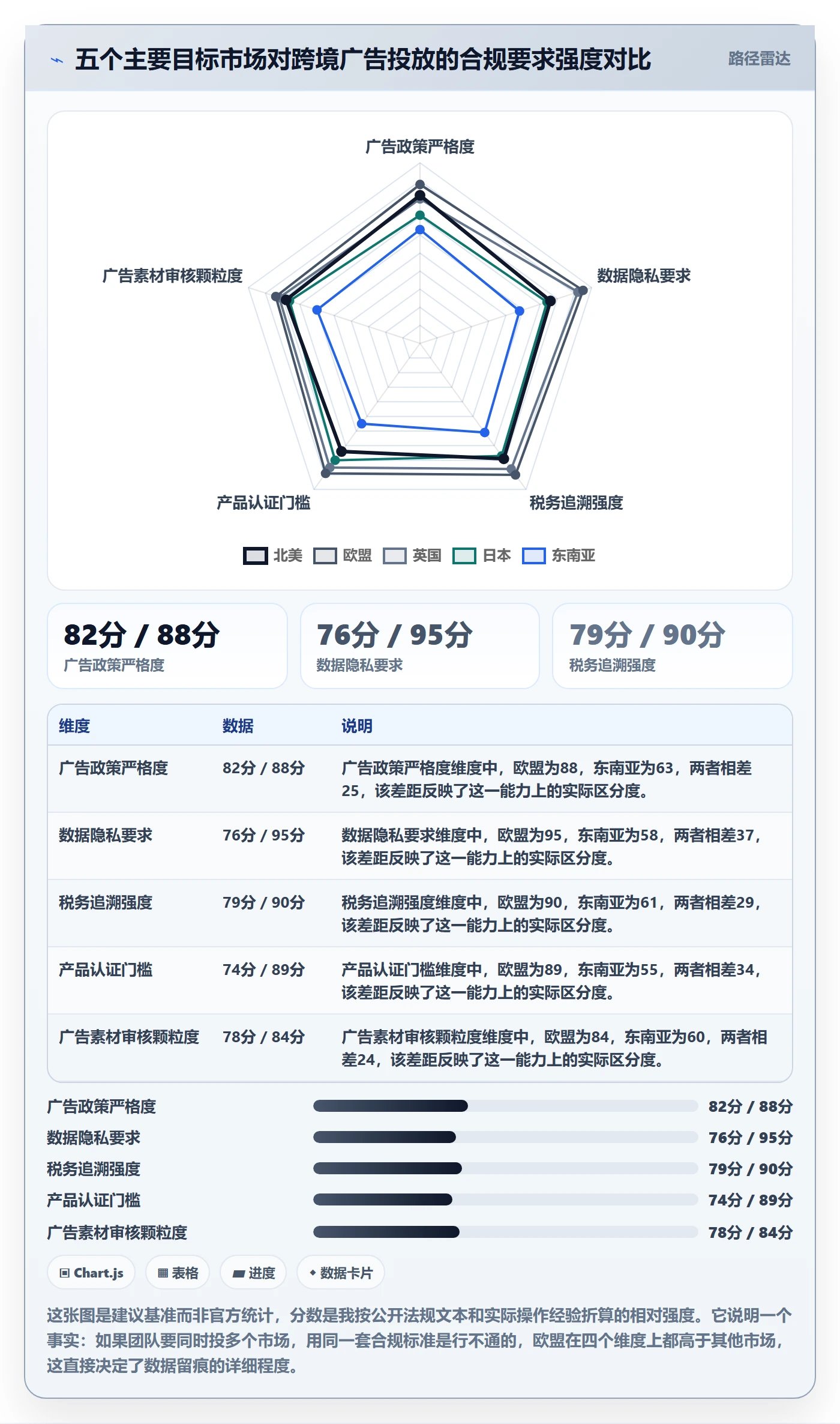 跨境电商运营进阶课：围绕广告投放完善合规管理