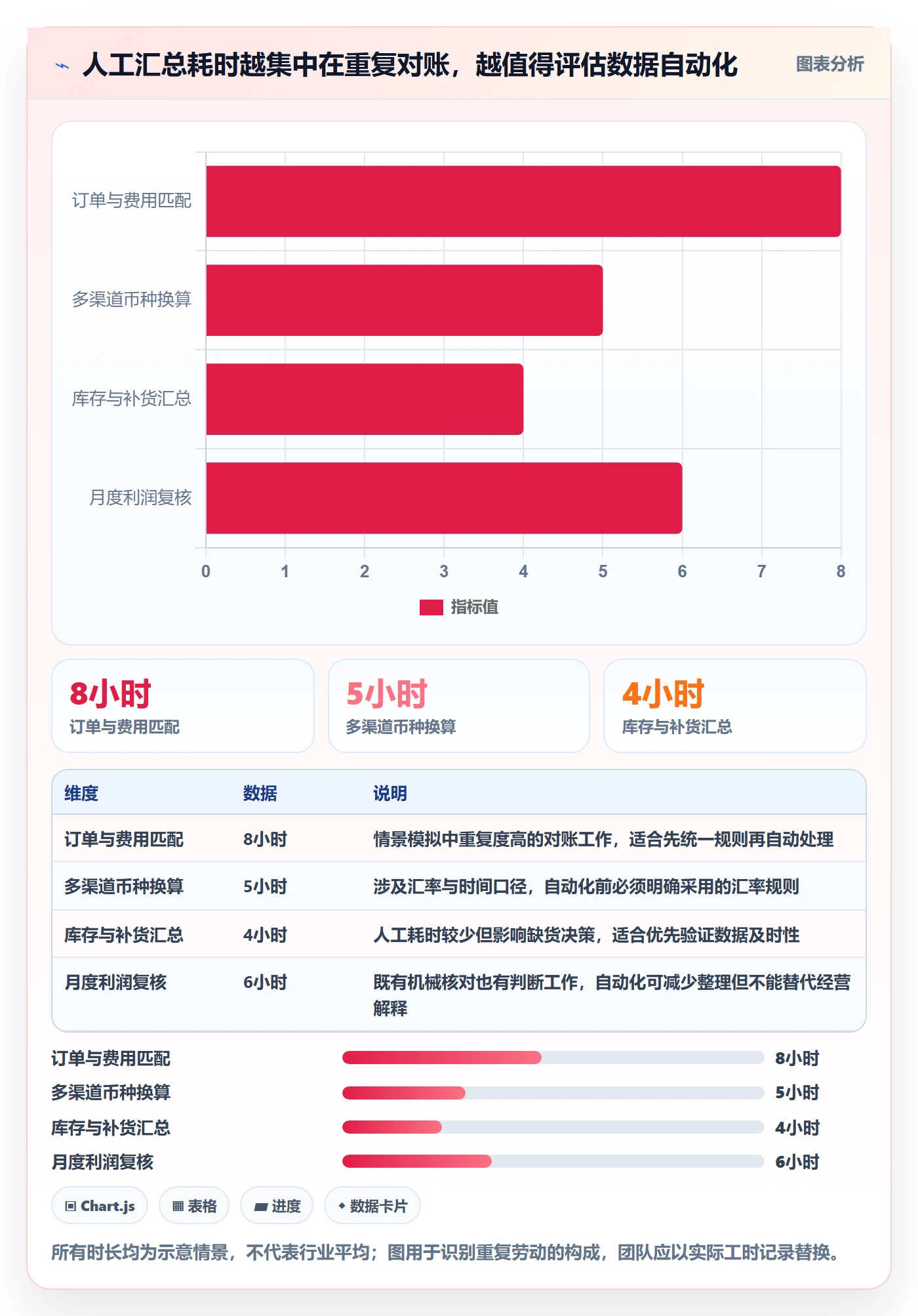 跨境电商建设路线：从选品策略到绩效考核分几步