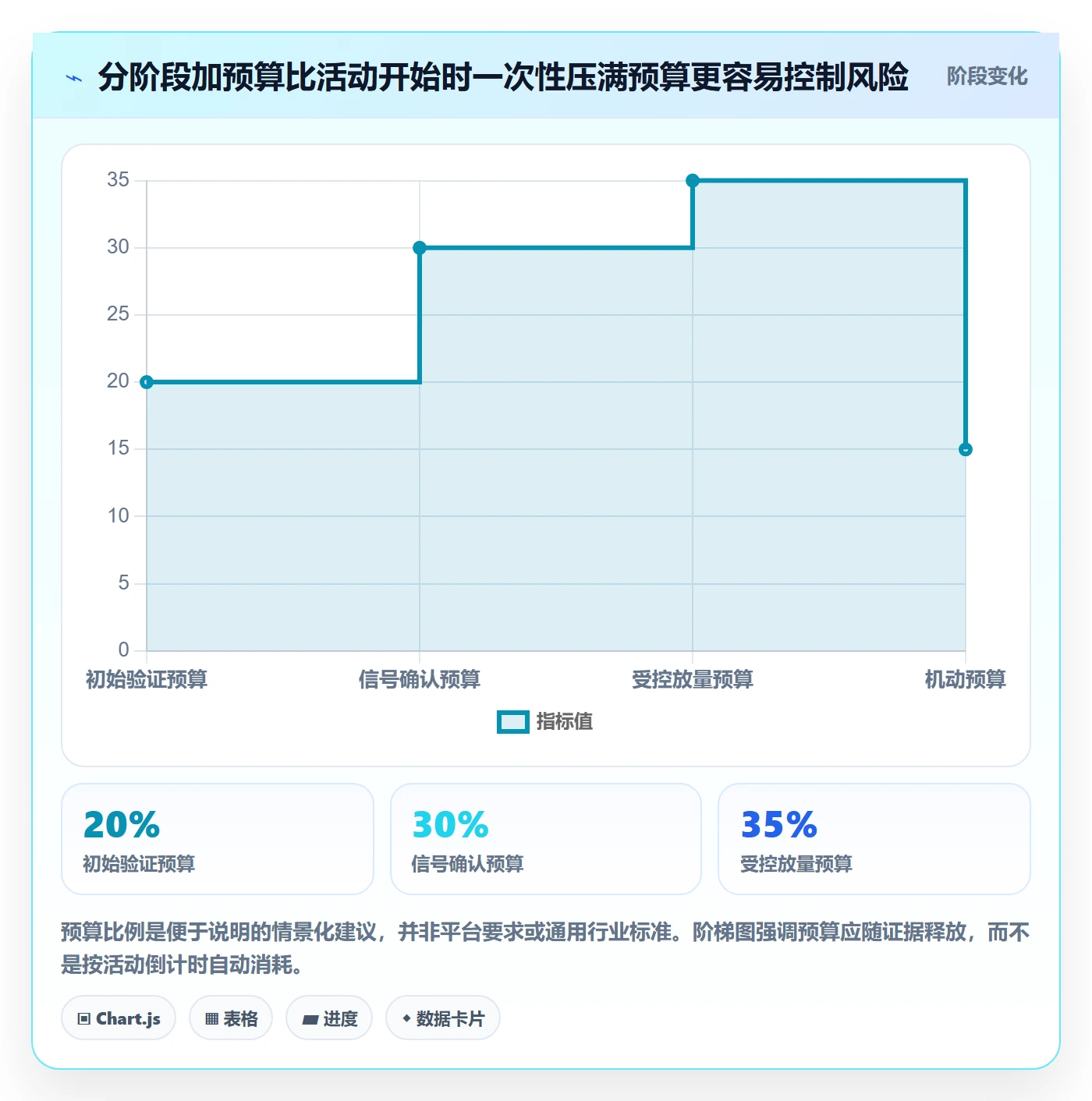 temu实施路径：活动流量如何完成广告投放