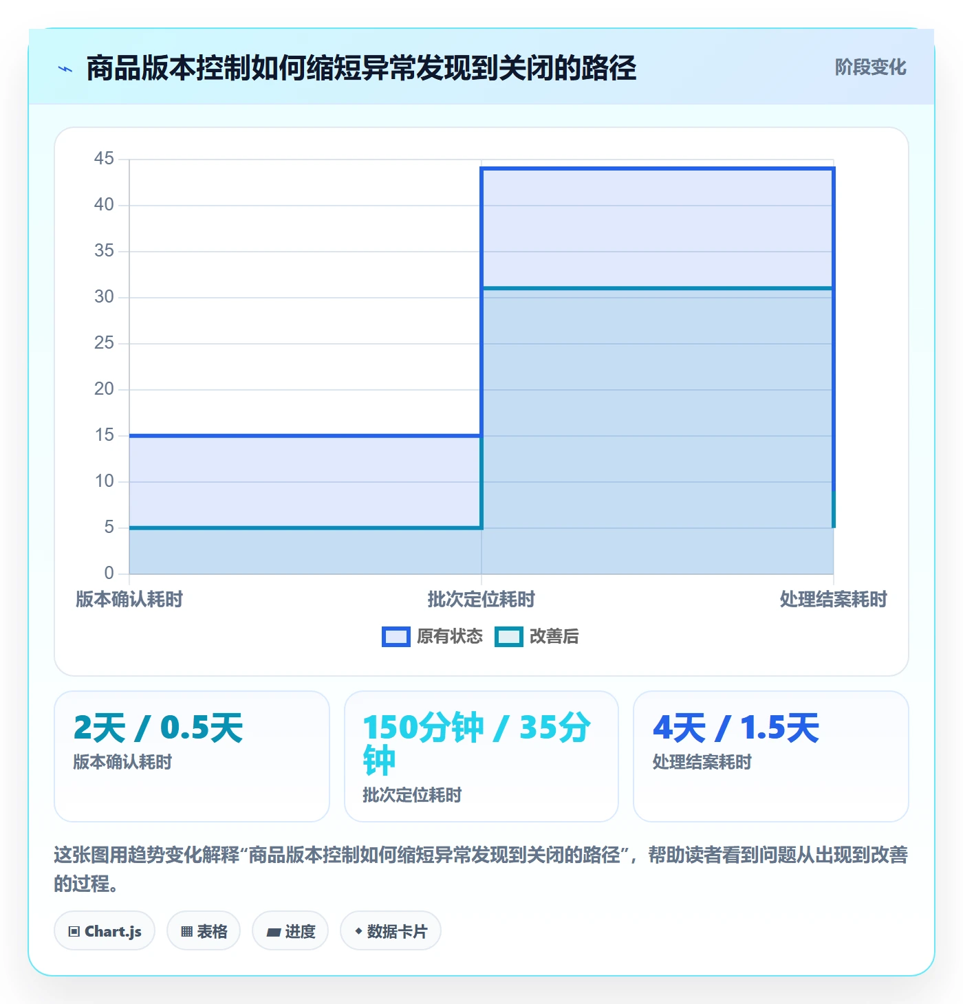 temu避坑指南：全托管模式环节的标准化管理要注意什么