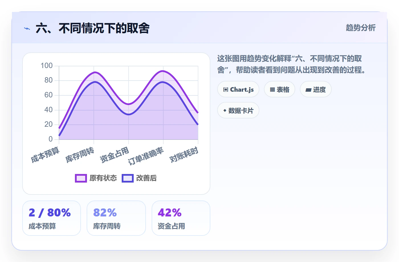 六、不同情况下的取舍