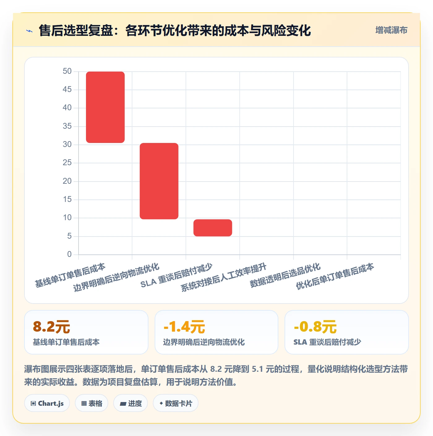 想做好跨境电商一站式服务，先掌握选型方法中的售后服务