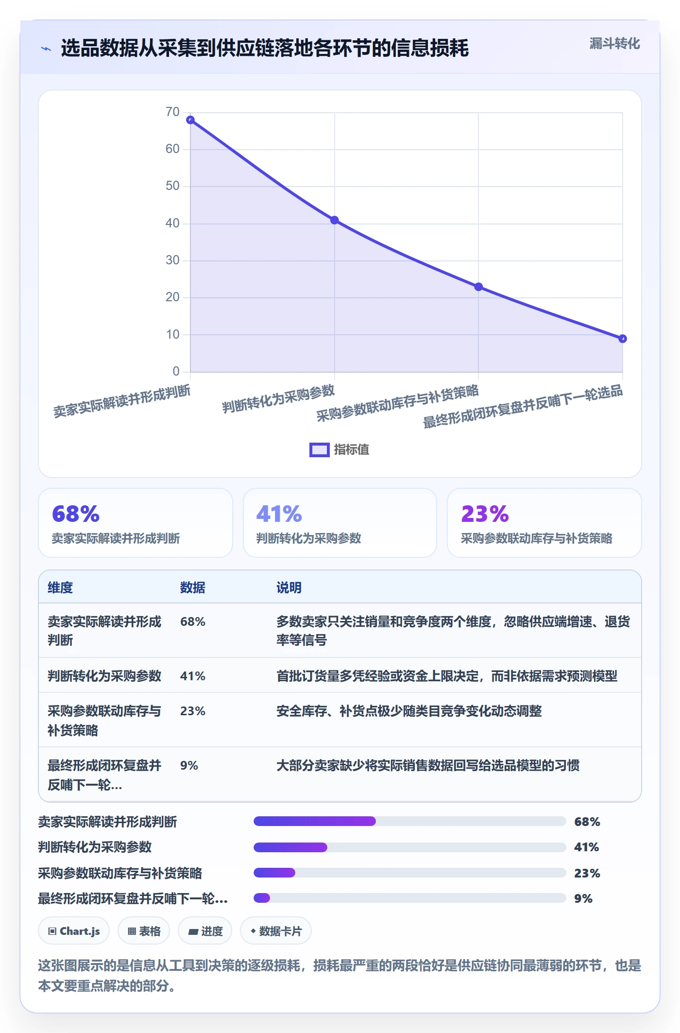 亚马逊软件问题诊断：选品工具如何用供应链协同改进