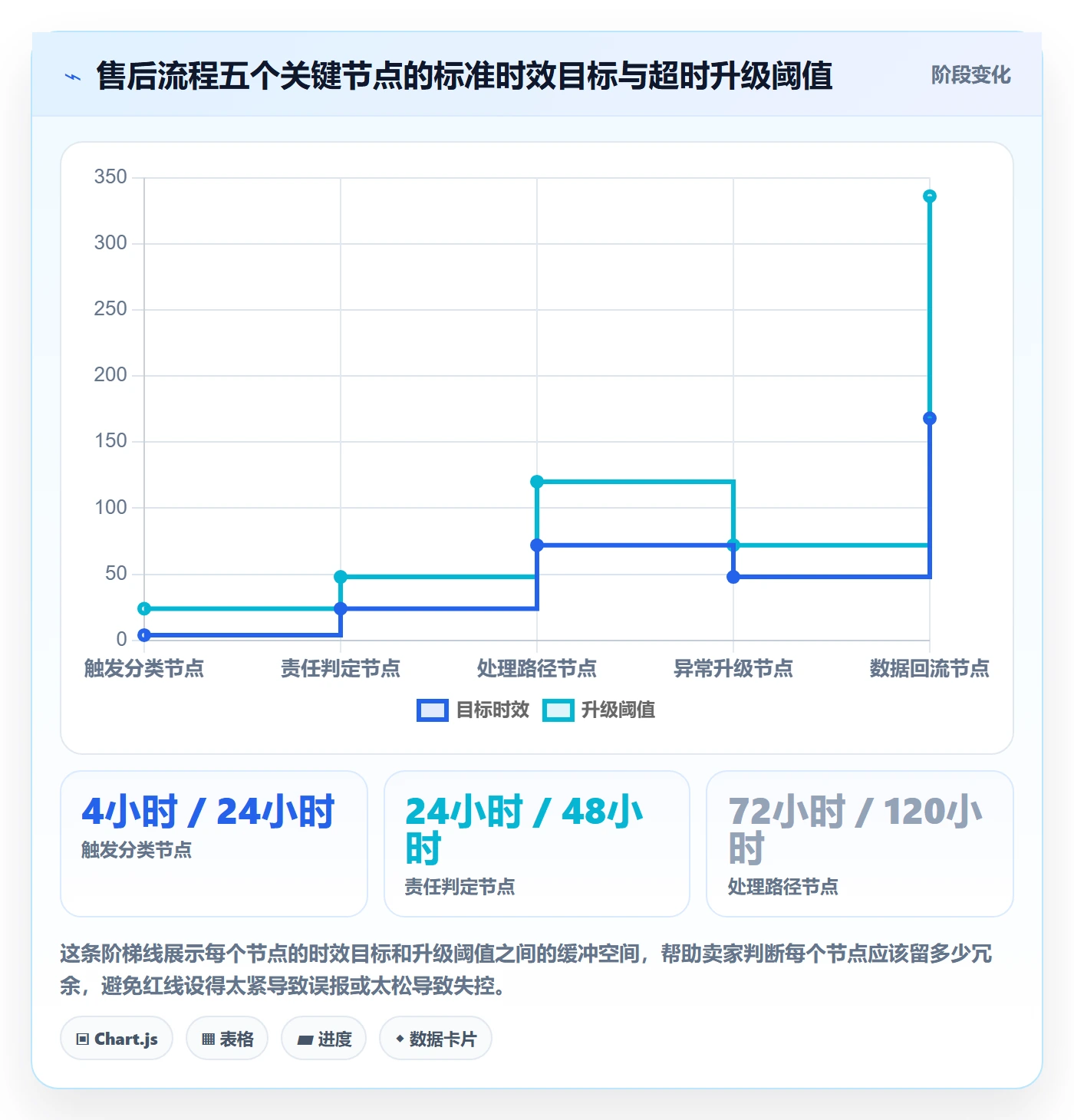 跨境电商一站式服务怎么用？售后服务场景下的流程设计拆解