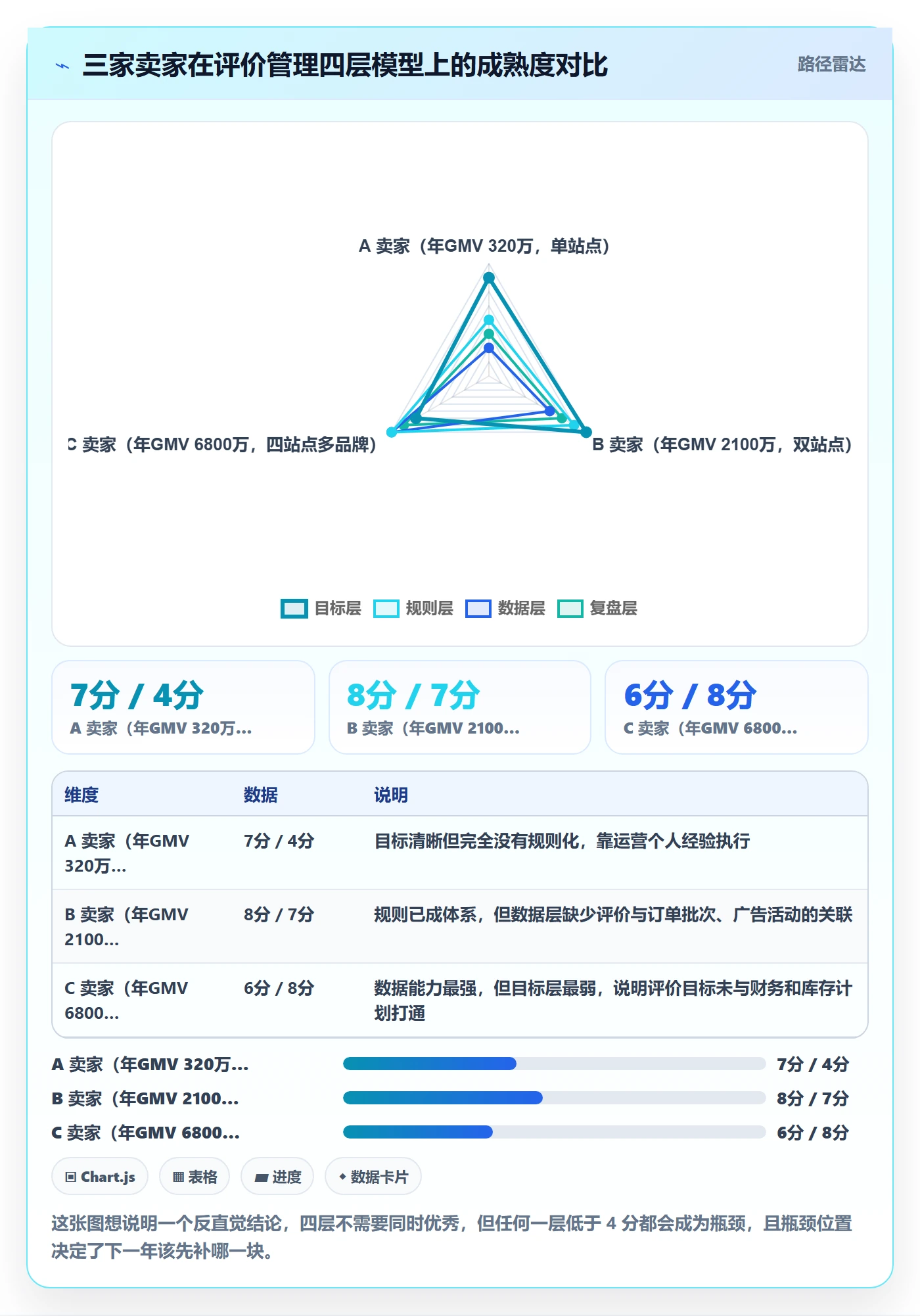 亚马逊软件配置指南：评价管理需要哪些年度规划设置