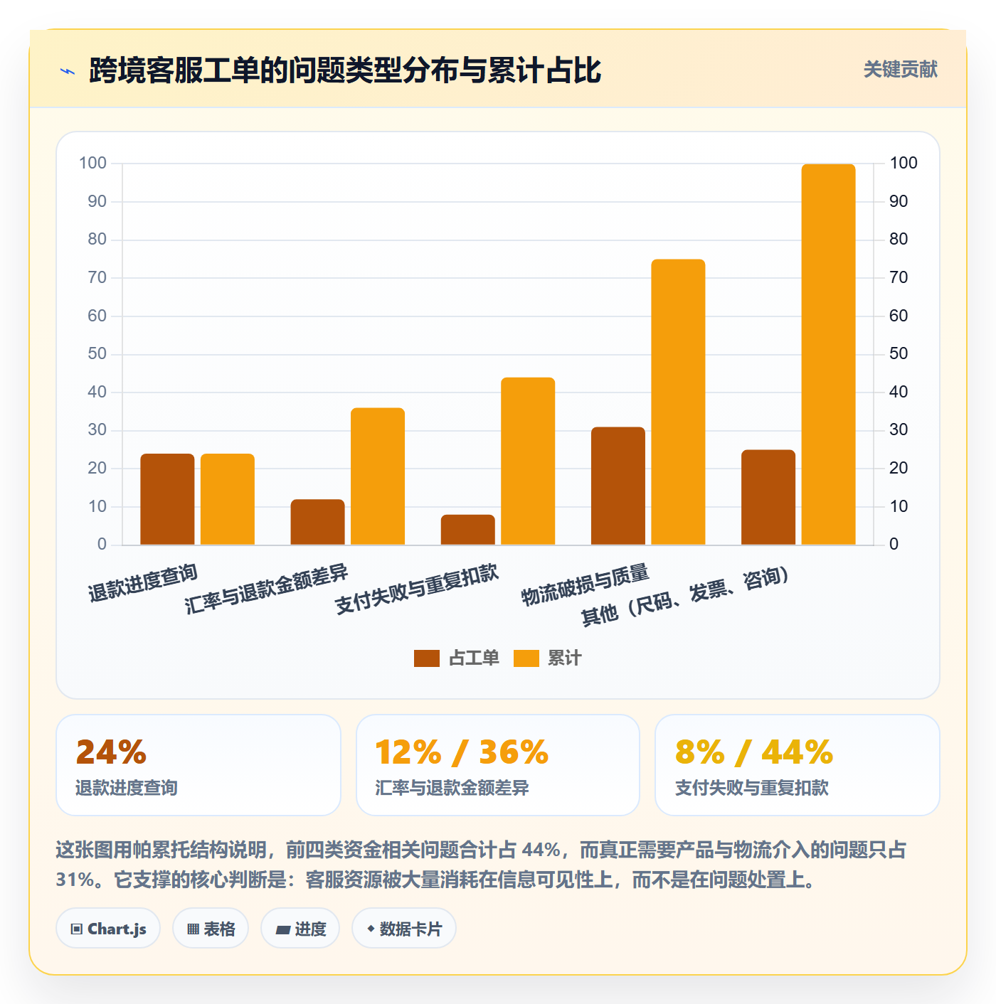 跨境电商运营升级方案：用支付结算改善客户服务