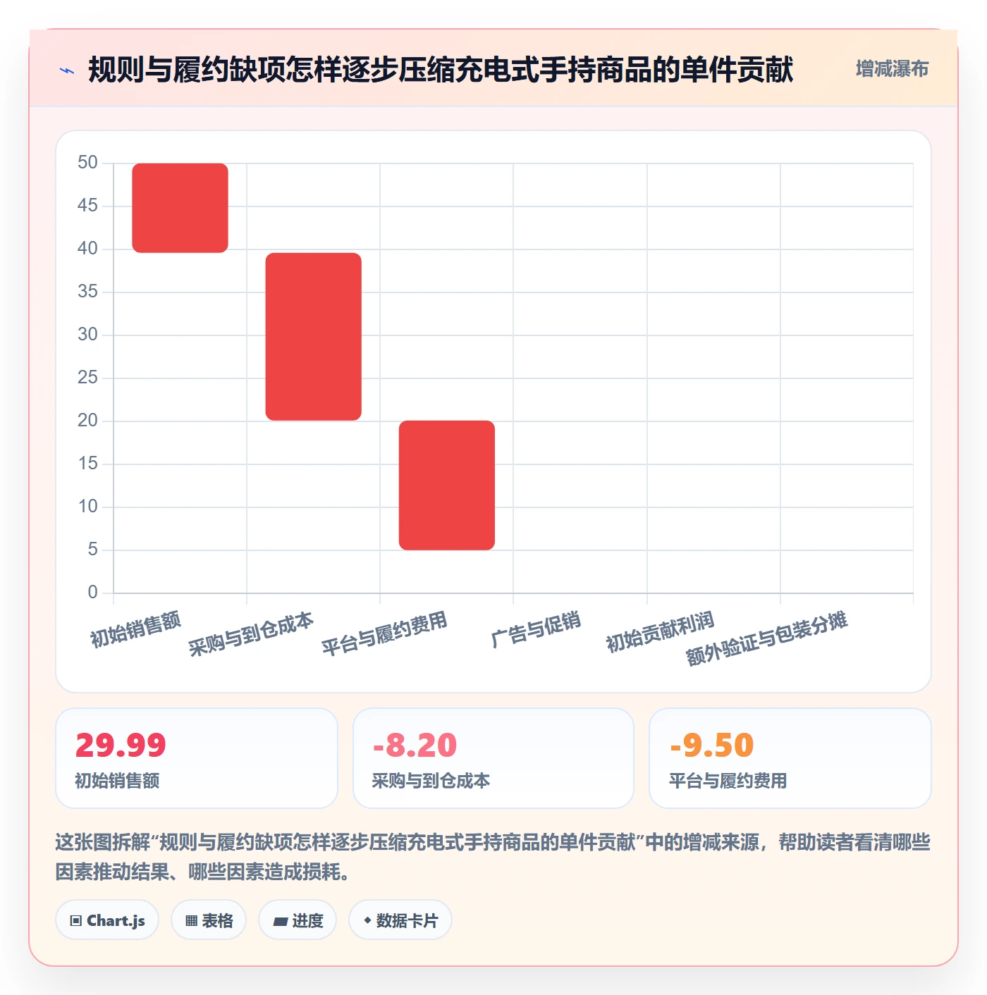 跨境电商检查方法：通过平台规则评估选品策略质量