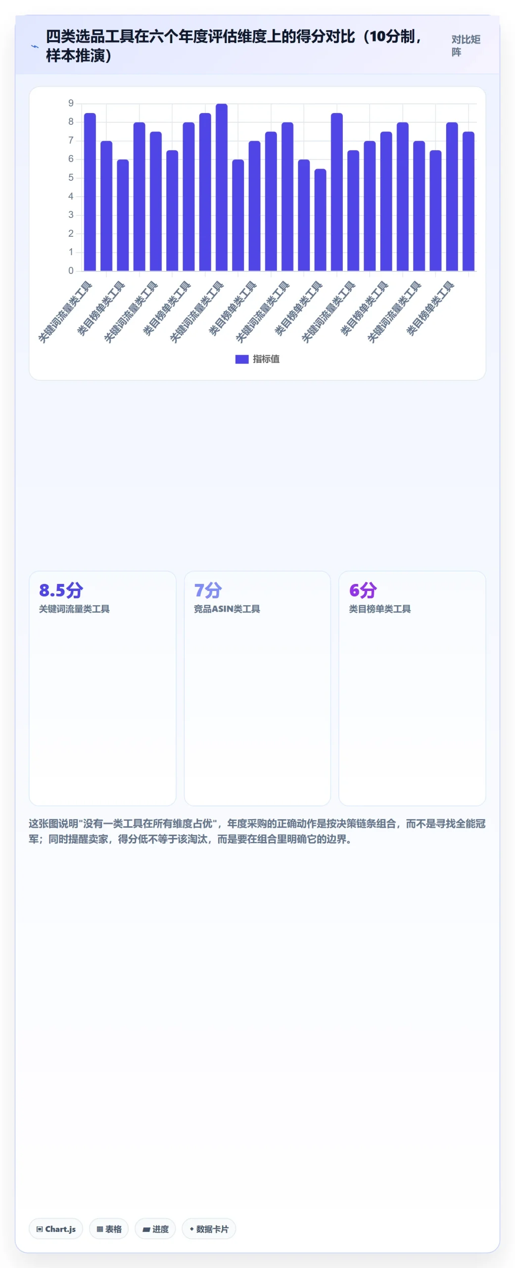 亚马逊软件怎么选？选品工具相关的年度规划判断标准