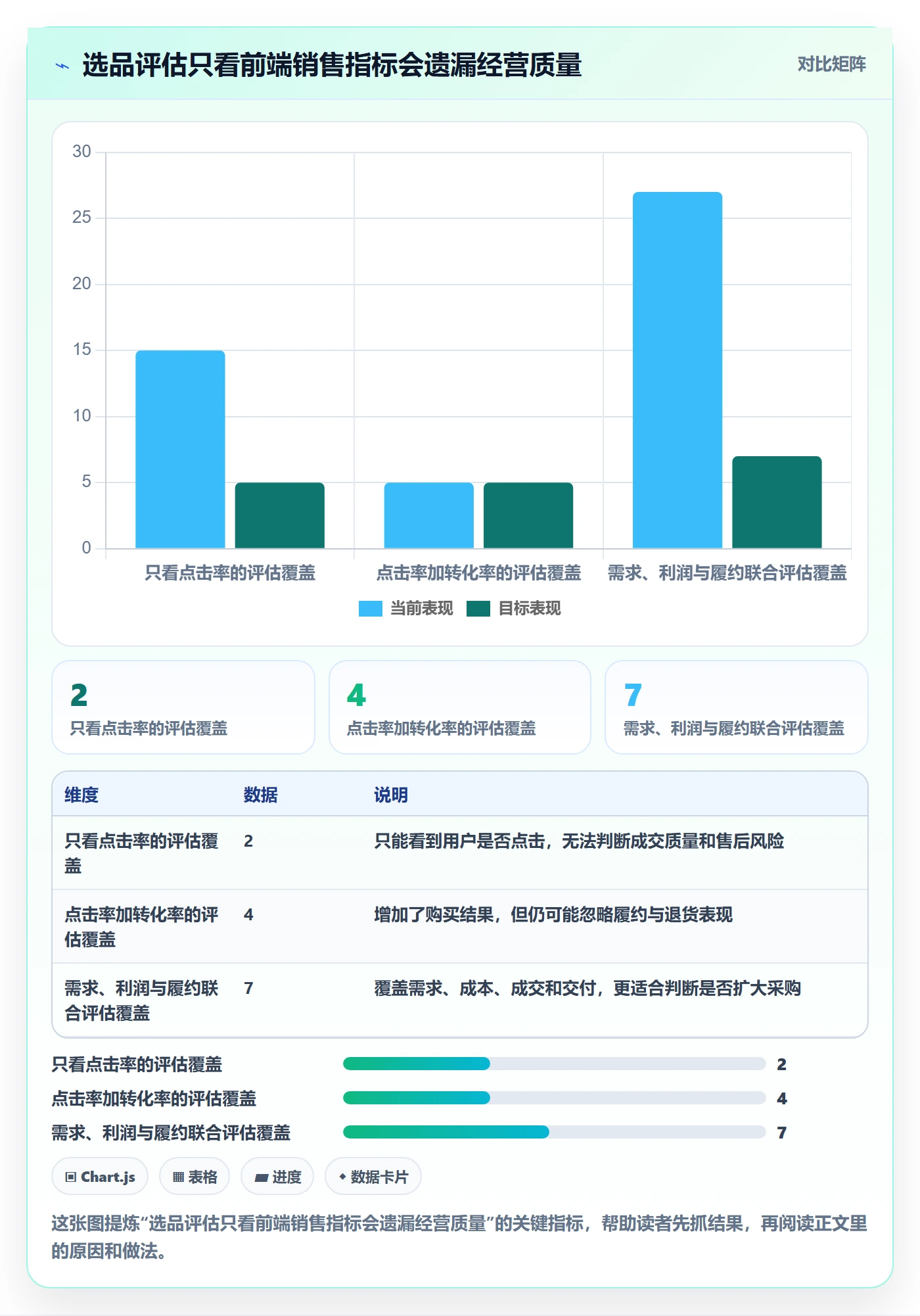 temu升级方案：用供应链协同改善选品定价